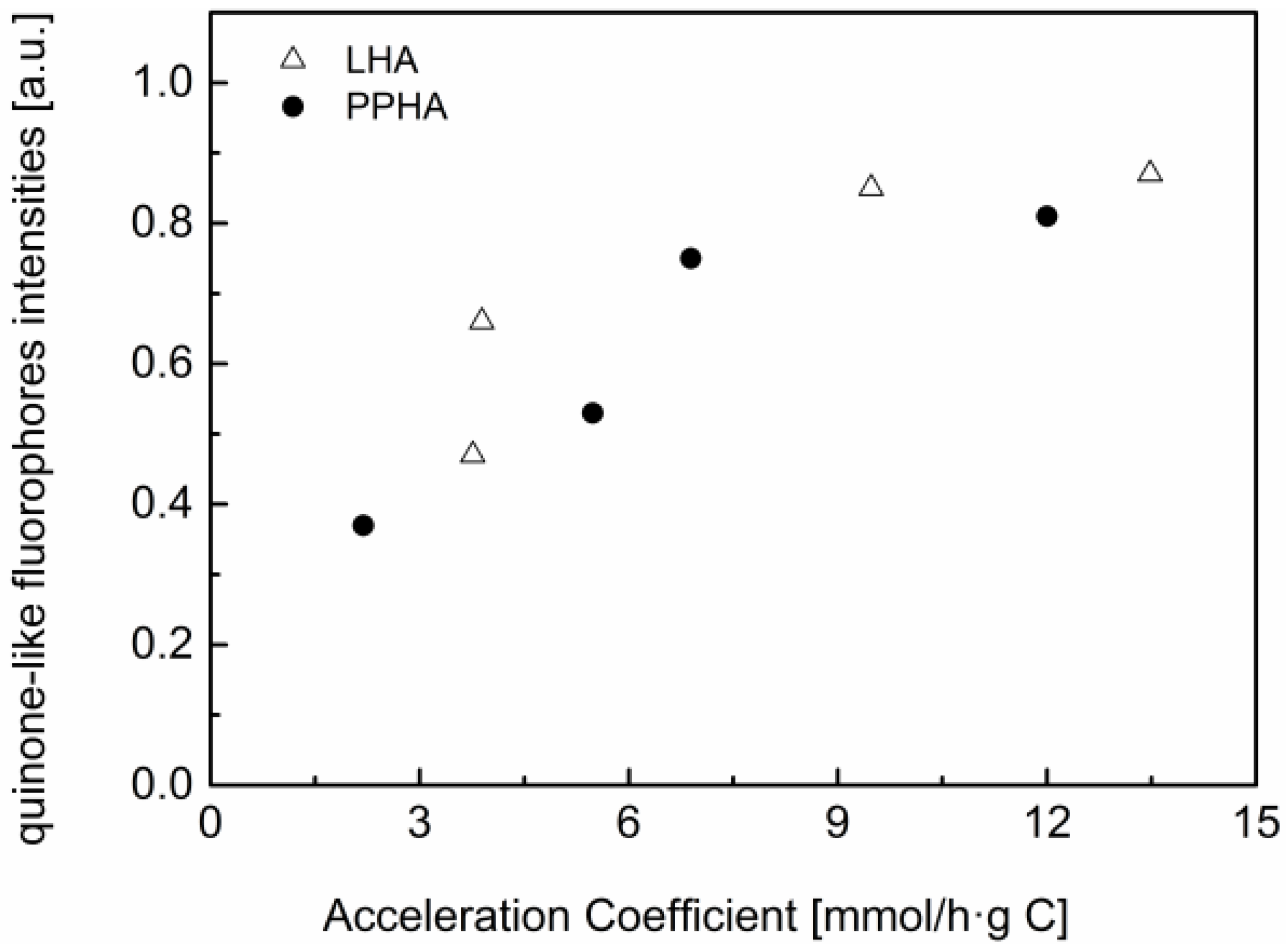 Ijerph 19 02600 g004 550