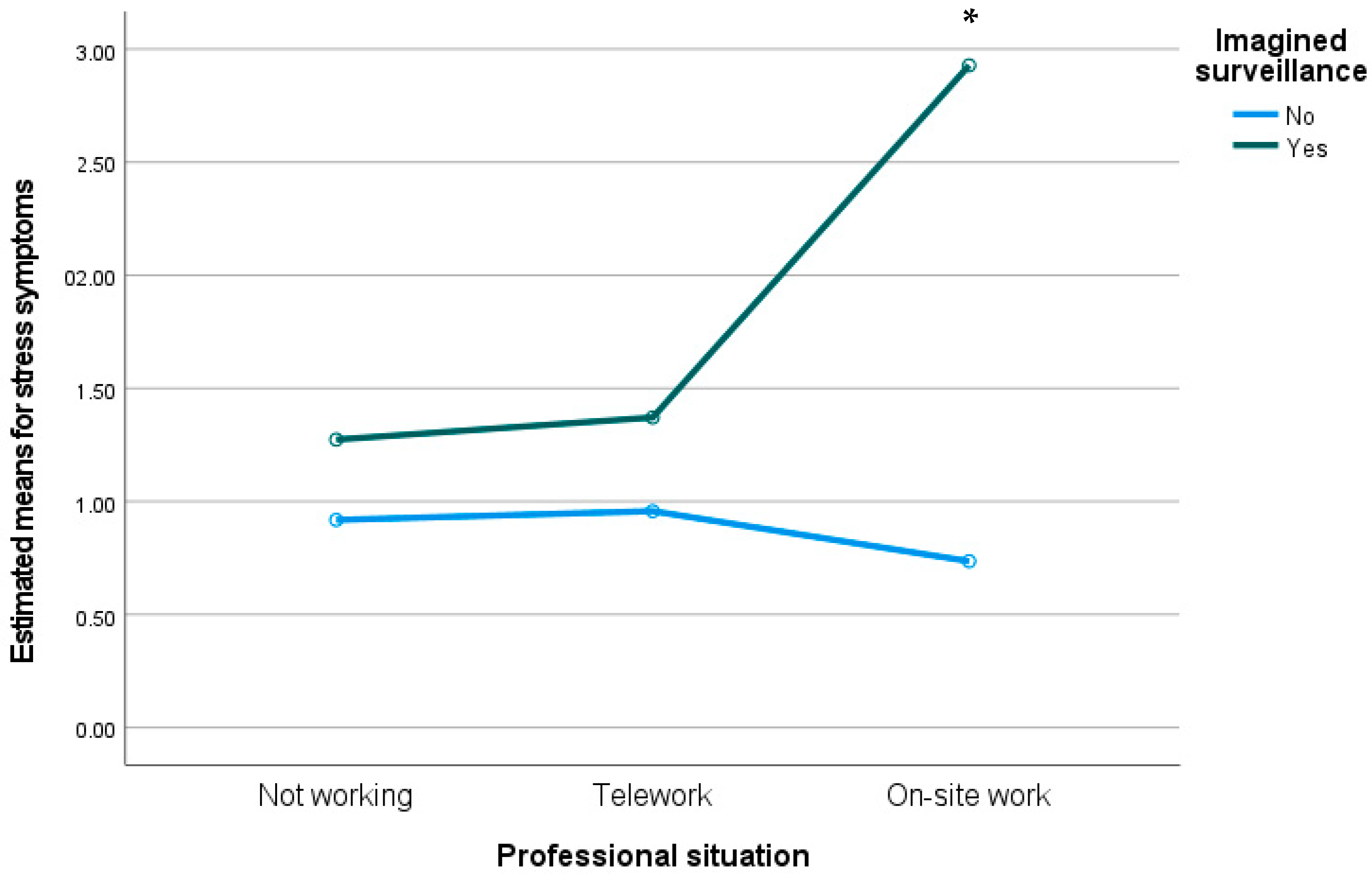 Ijerph 19 02602 g002 550