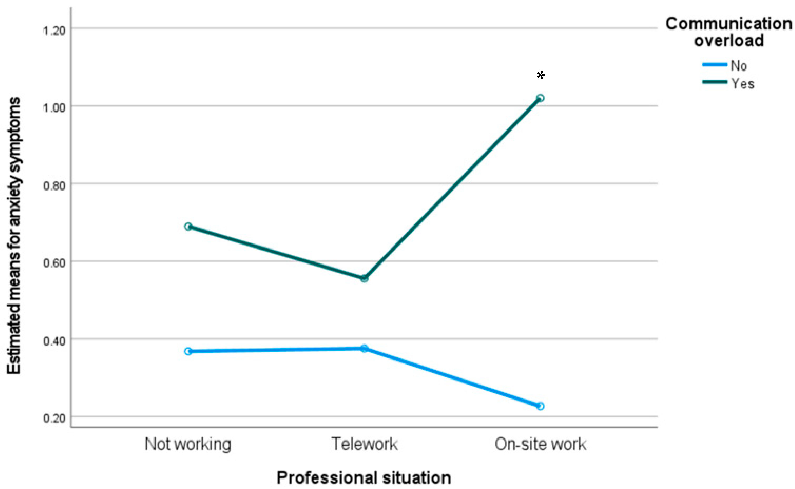 Ijerph 19 02602 g004 550