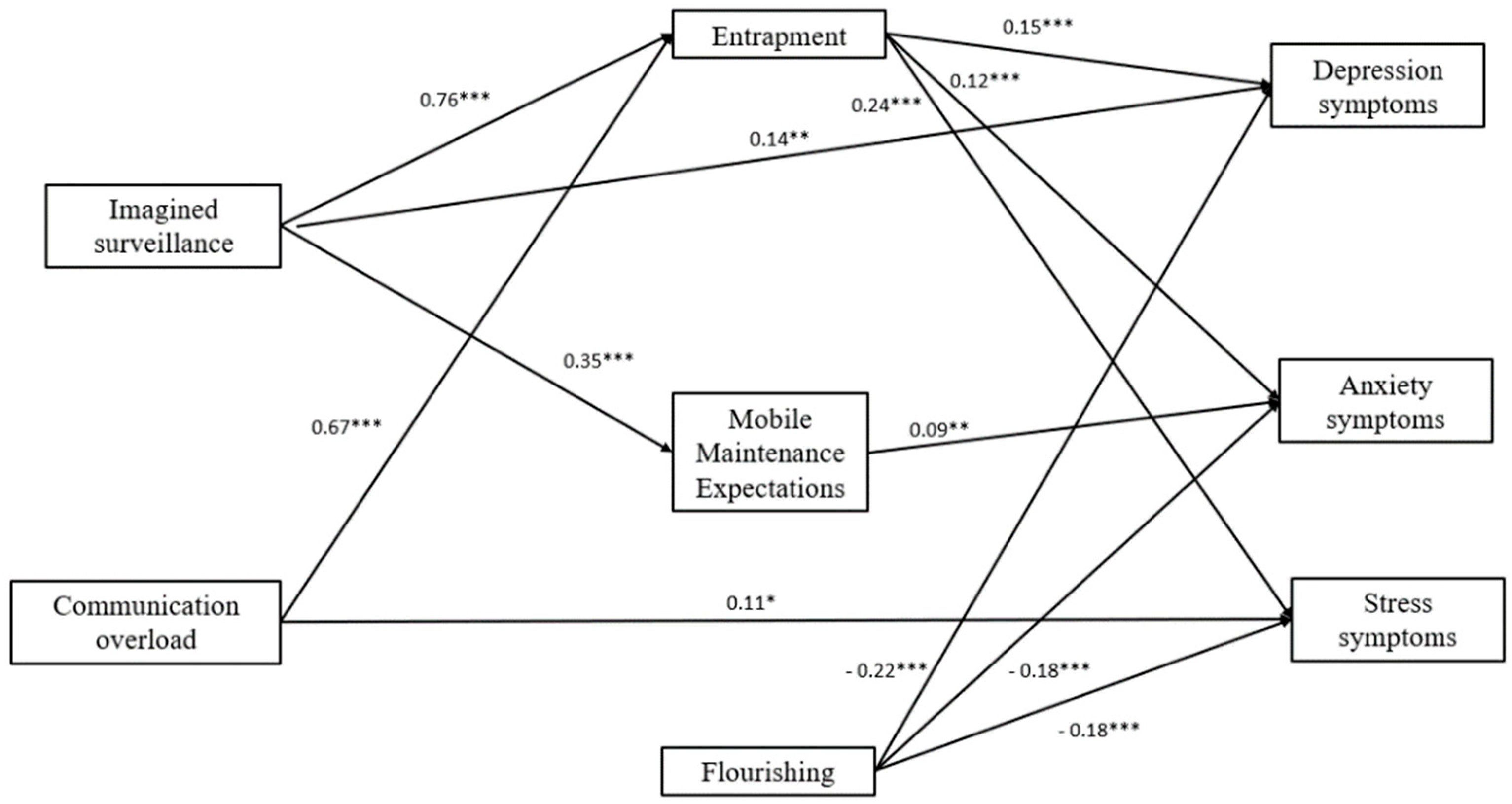 Ijerph 19 02602 g005 550