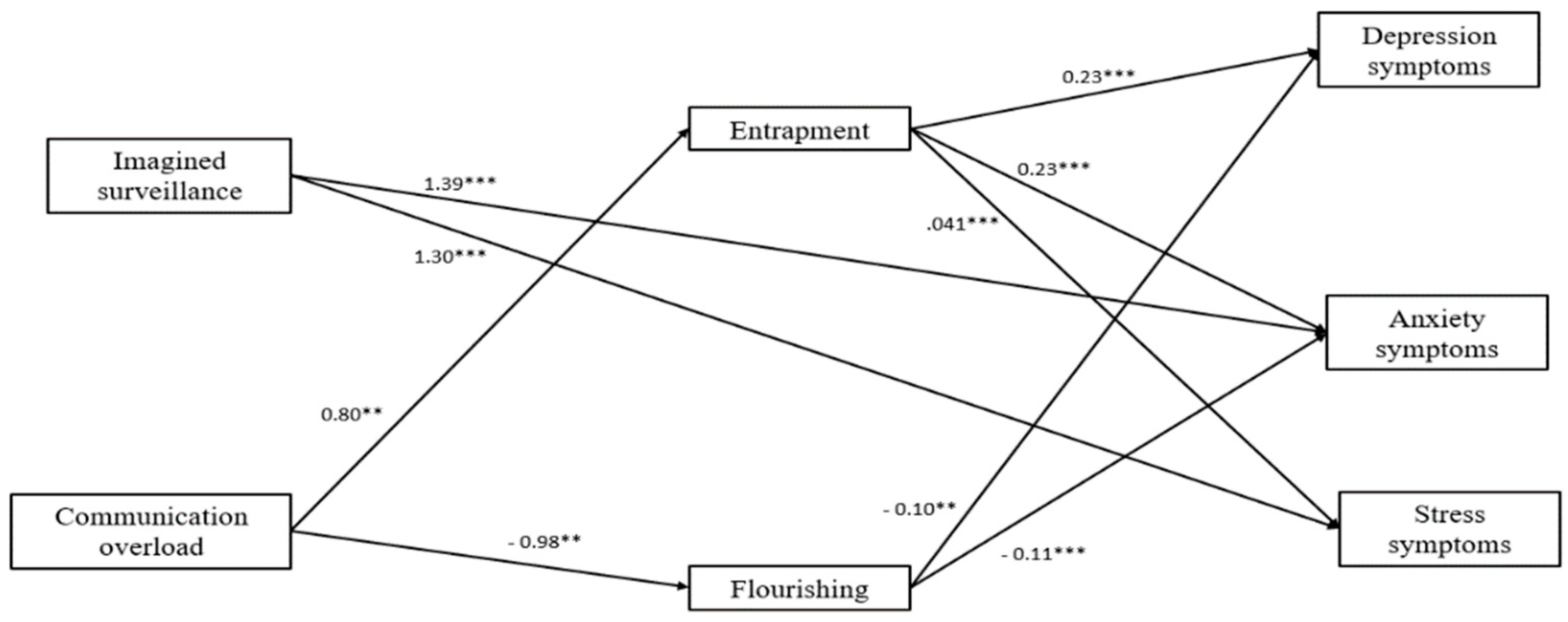 Ijerph 19 02602 g006 550