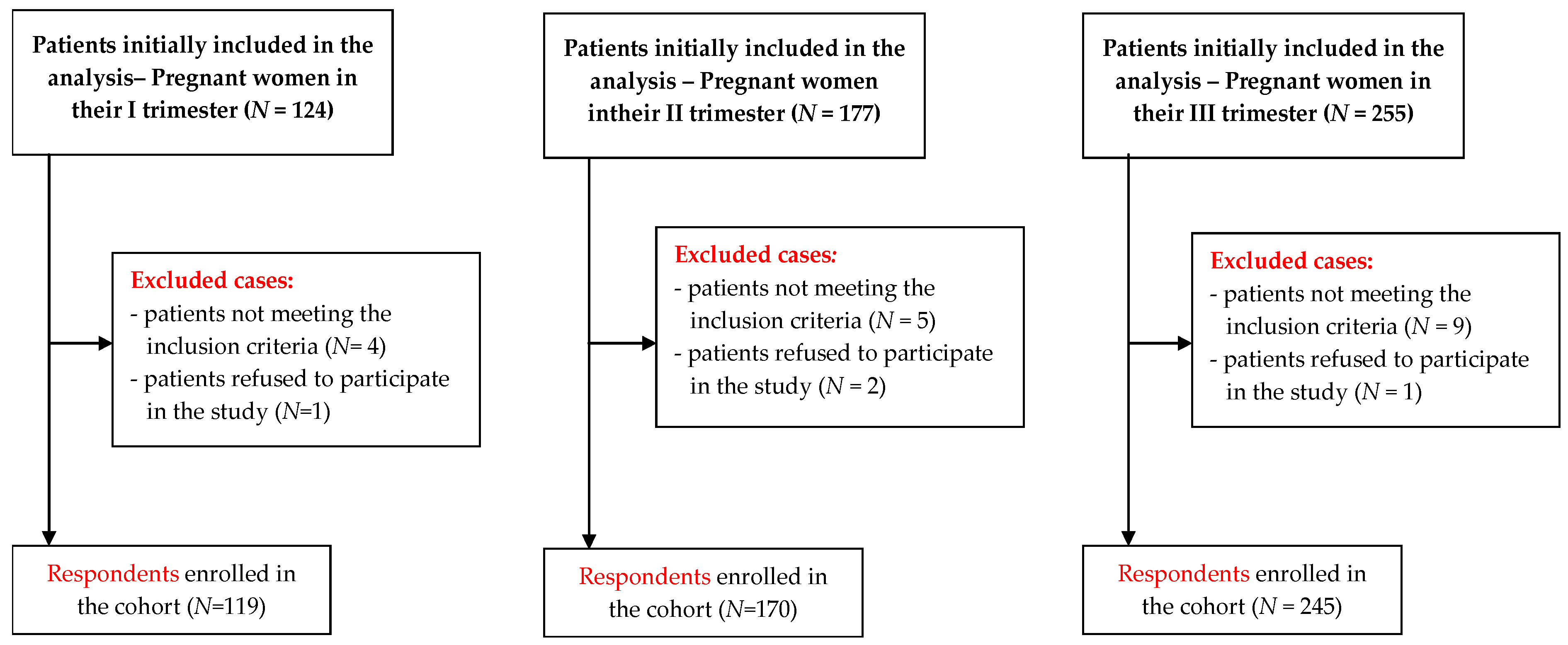 Ijerph 19 02603 g001