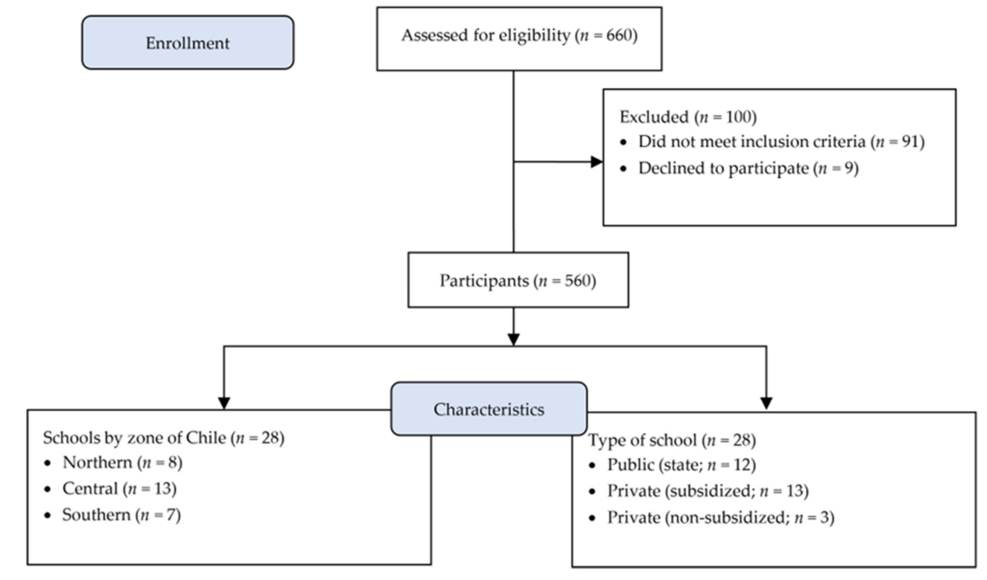 Ijerph 19 02606 g001