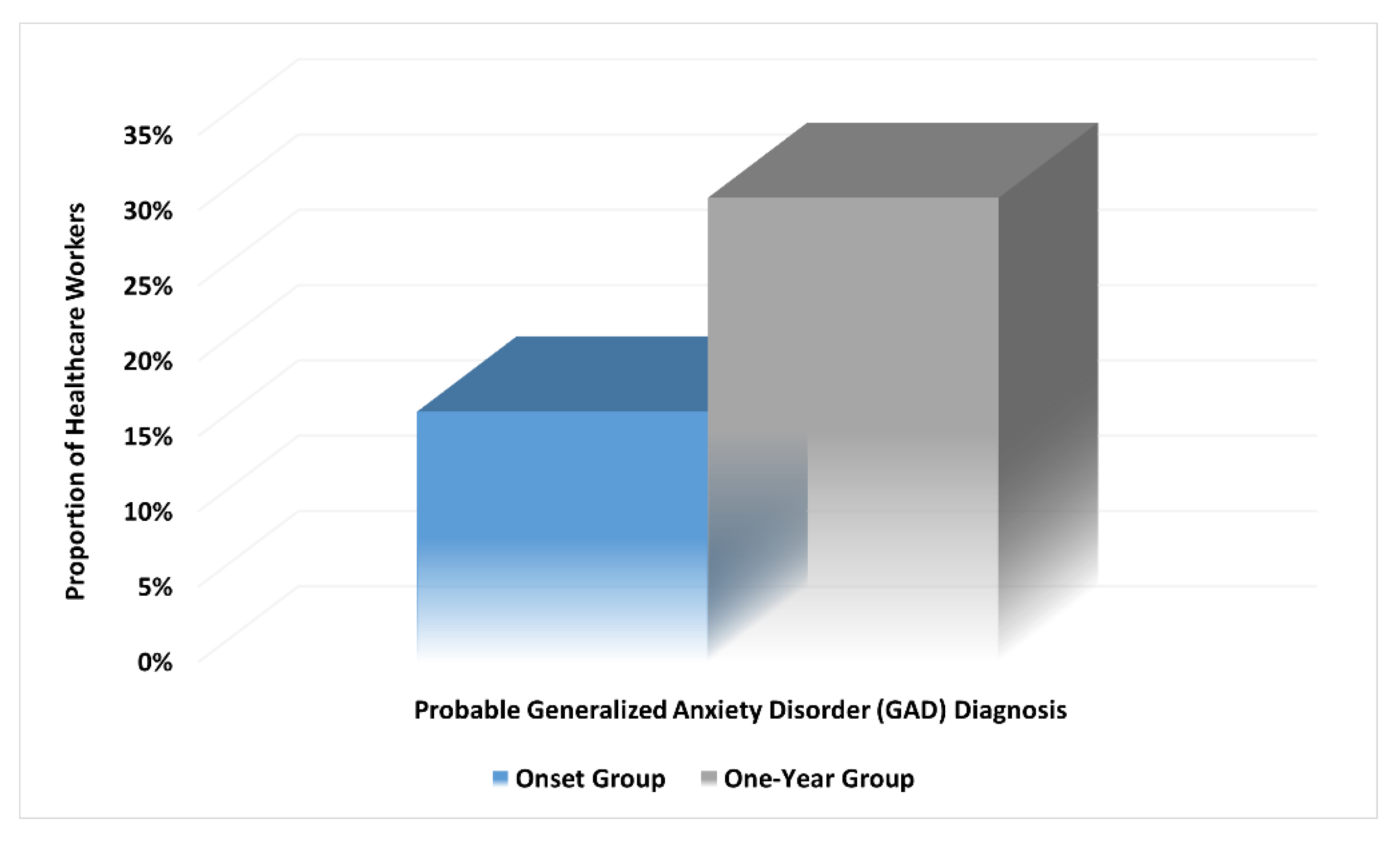 Ijerph 19 02615 g003