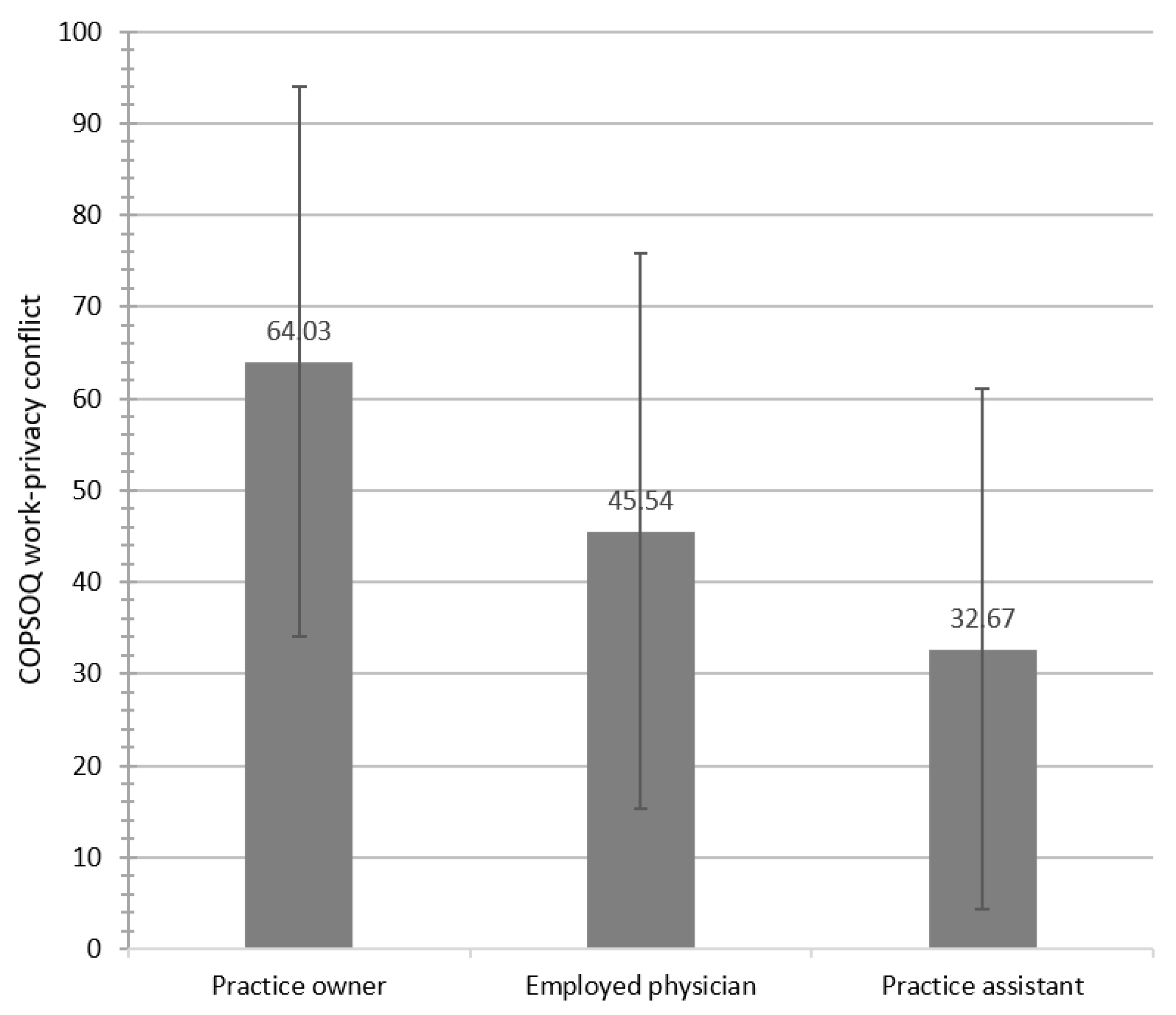 Ijerph 19 02618 g001