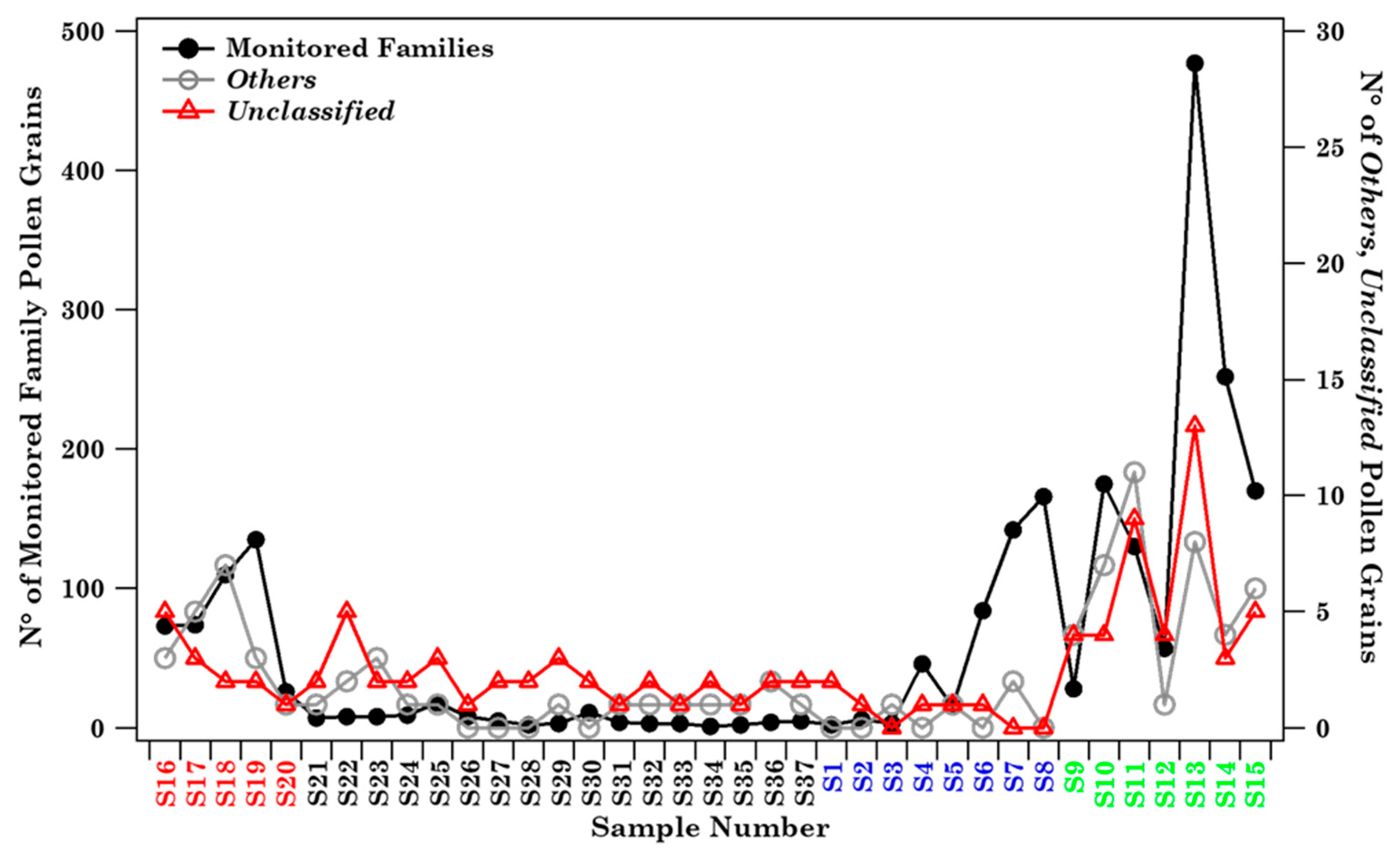 Ijerph 19 02624 g002 550