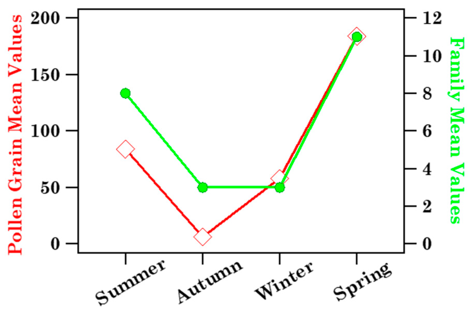 Ijerph 19 02624 g004 550