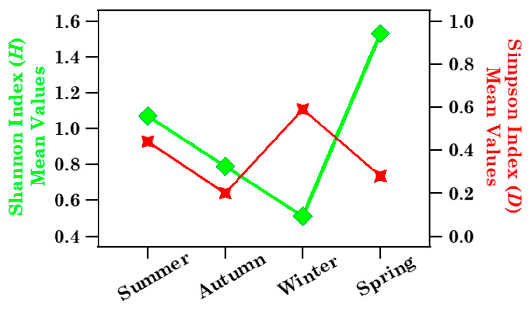 Ijerph 19 02624 g005 550