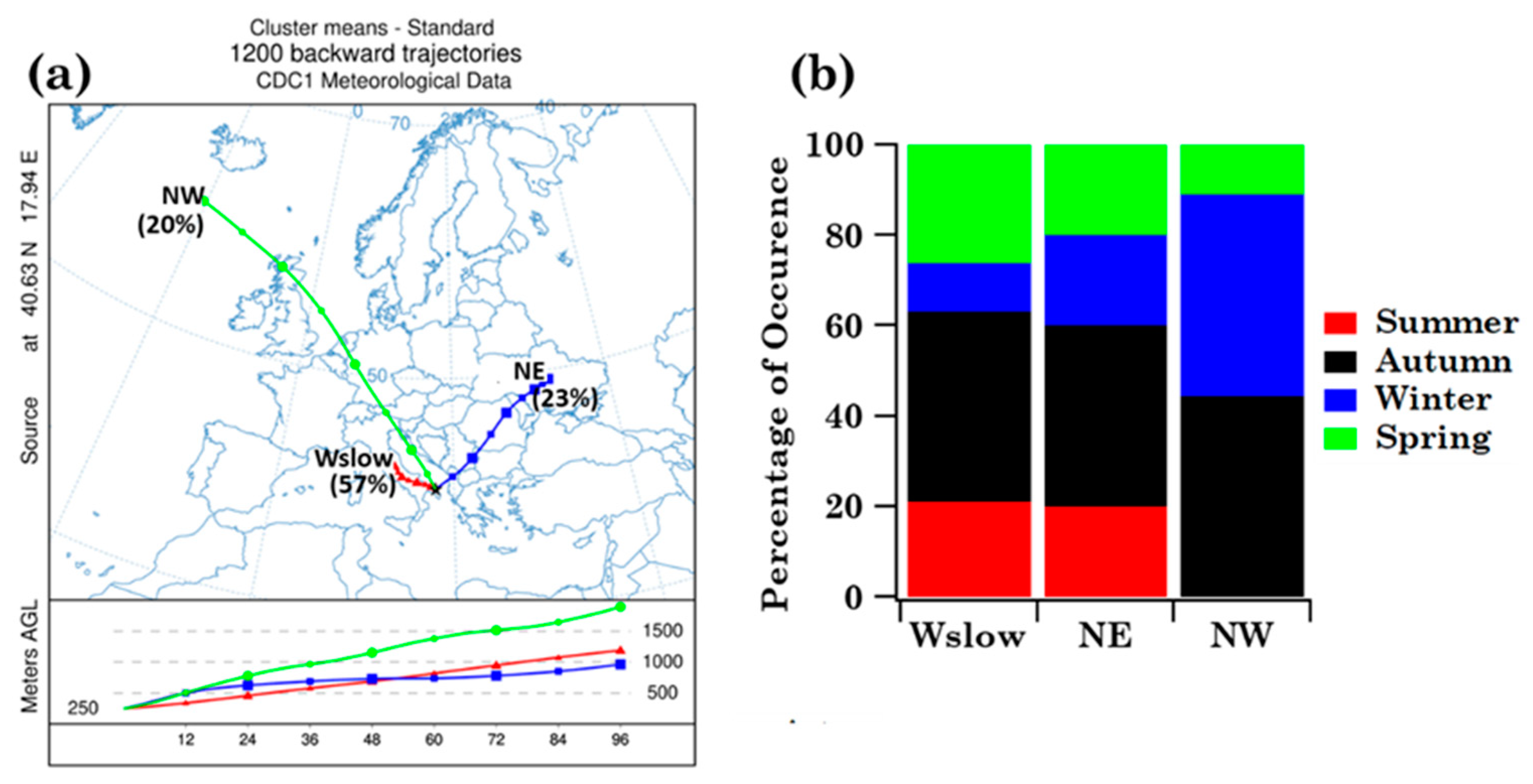 Ijerph 19 02624 g006 550