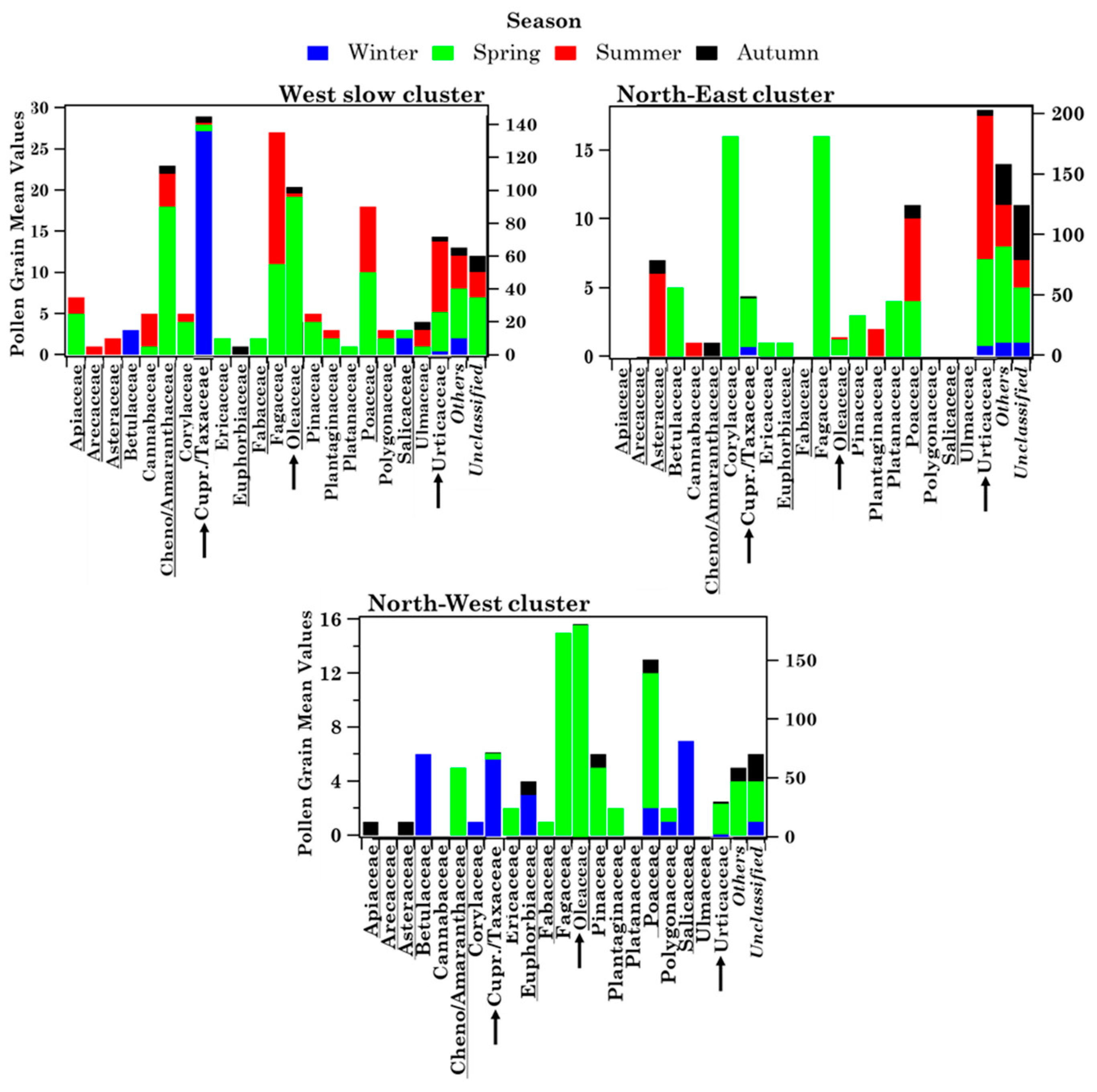 Ijerph 19 02624 g007 550