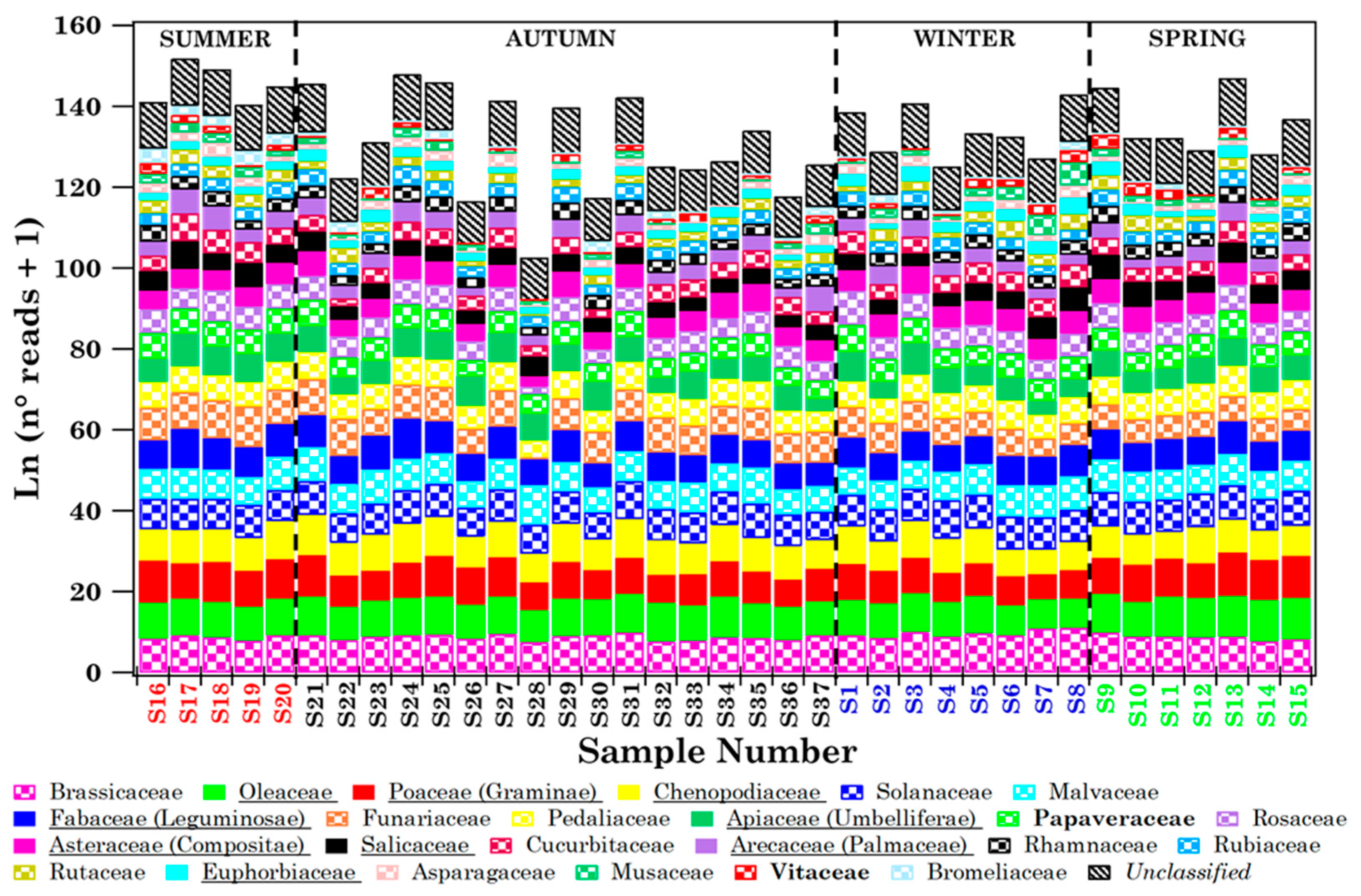 Ijerph 19 02624 g008 550