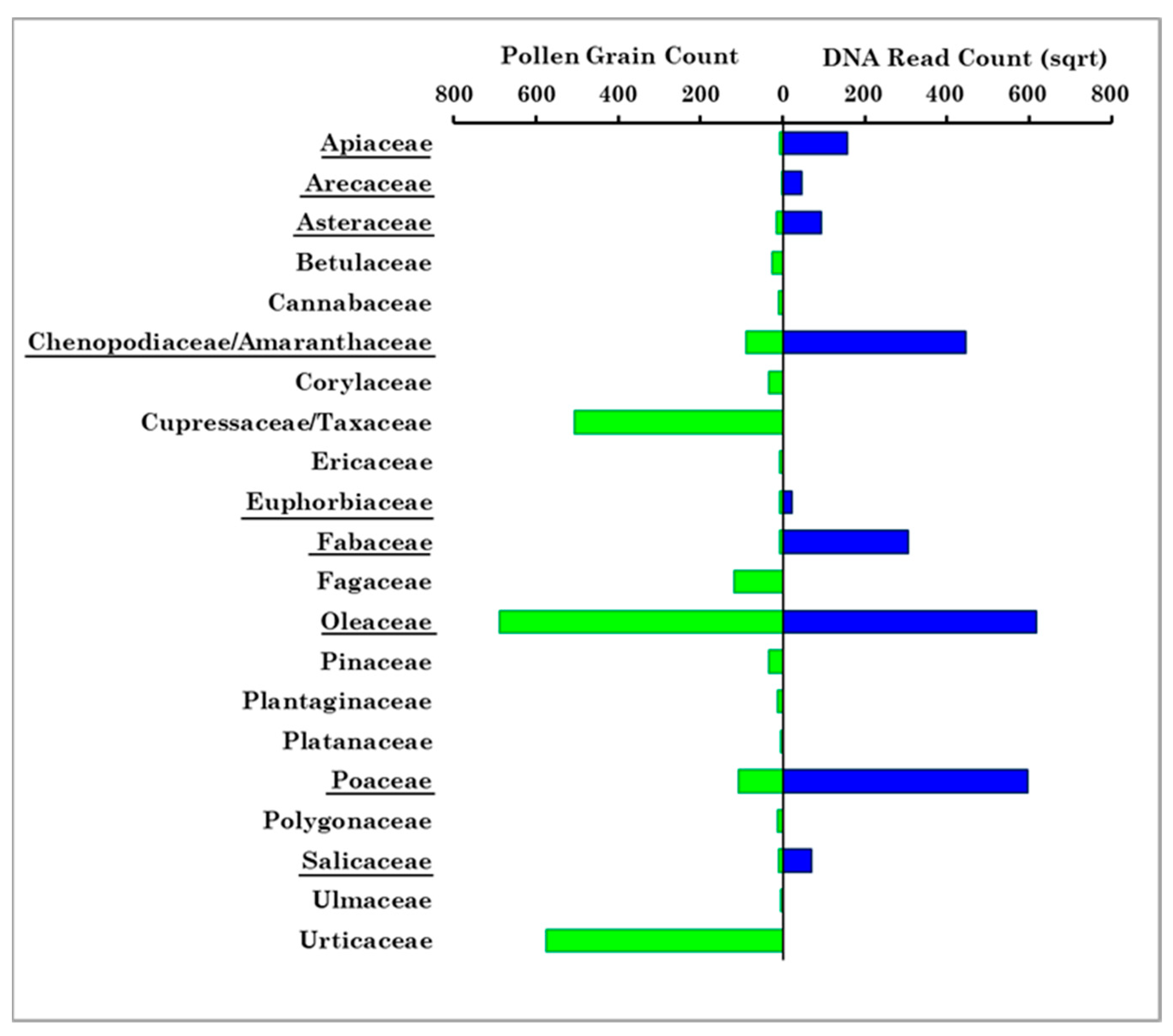 Ijerph 19 02624 g009 550