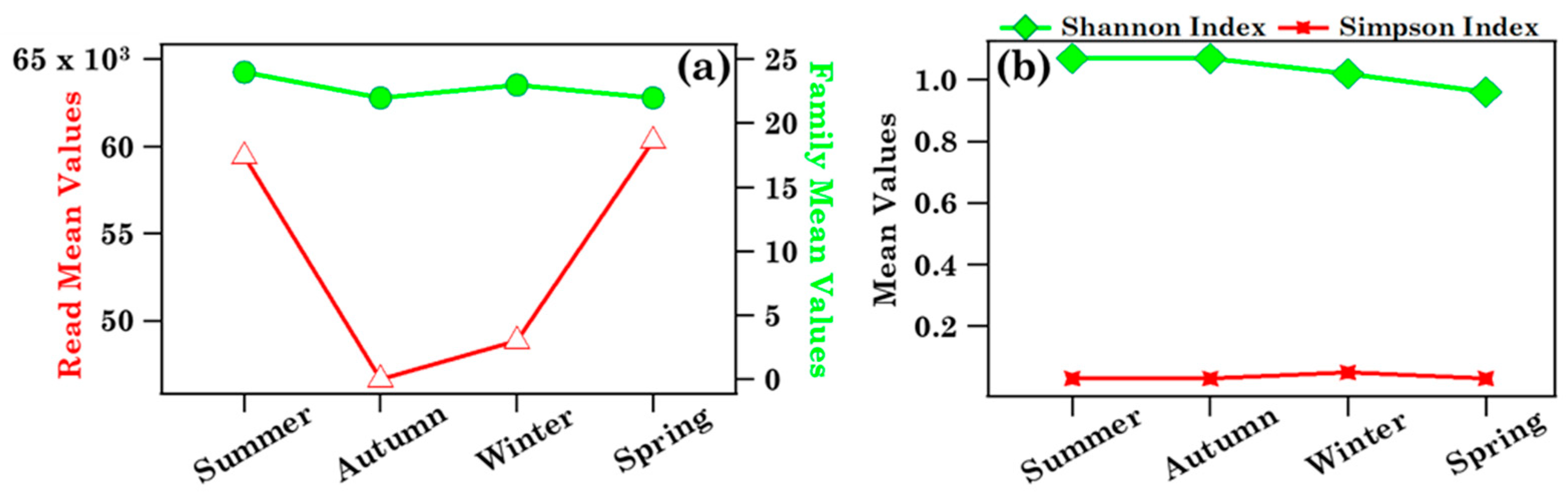 Ijerph 19 02624 g011 550