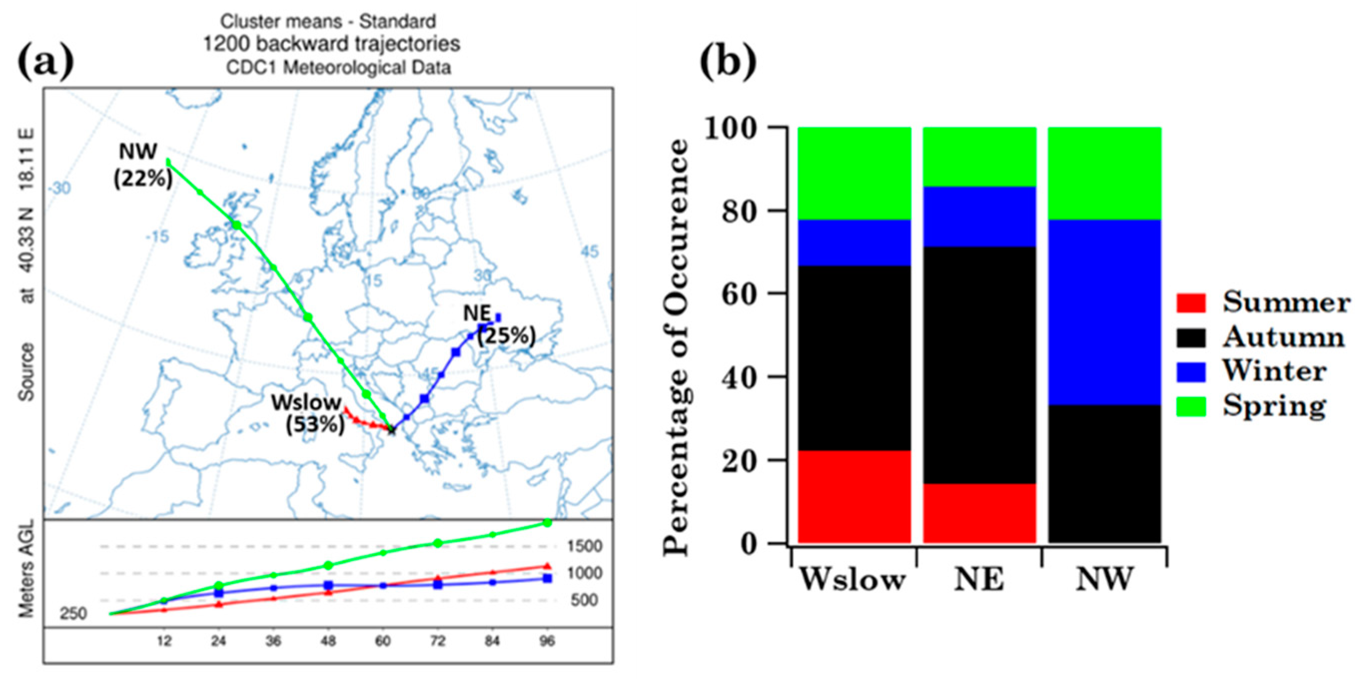 Ijerph 19 02624 g012 550