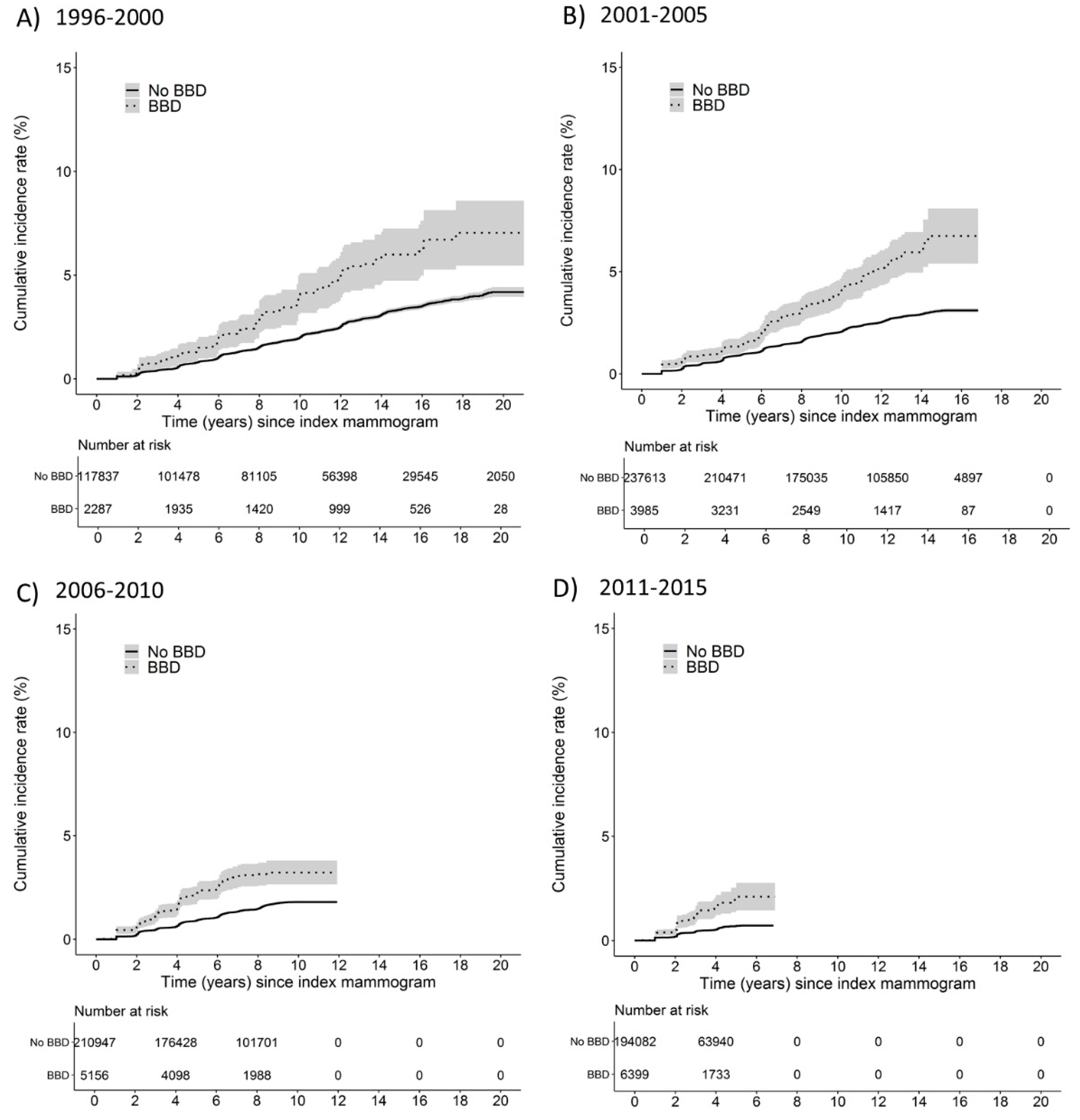 Ijerph 19 02625 g001