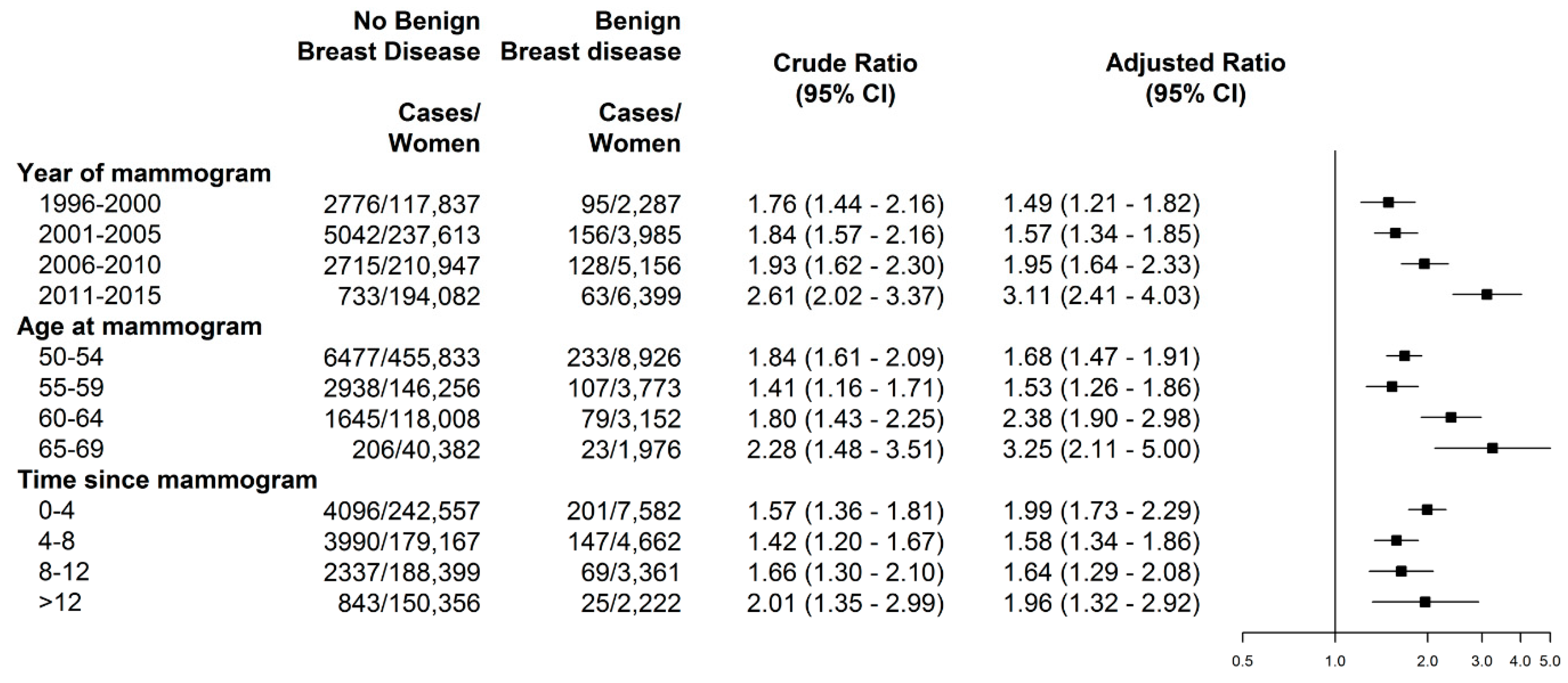 Ijerph 19 02625 g003