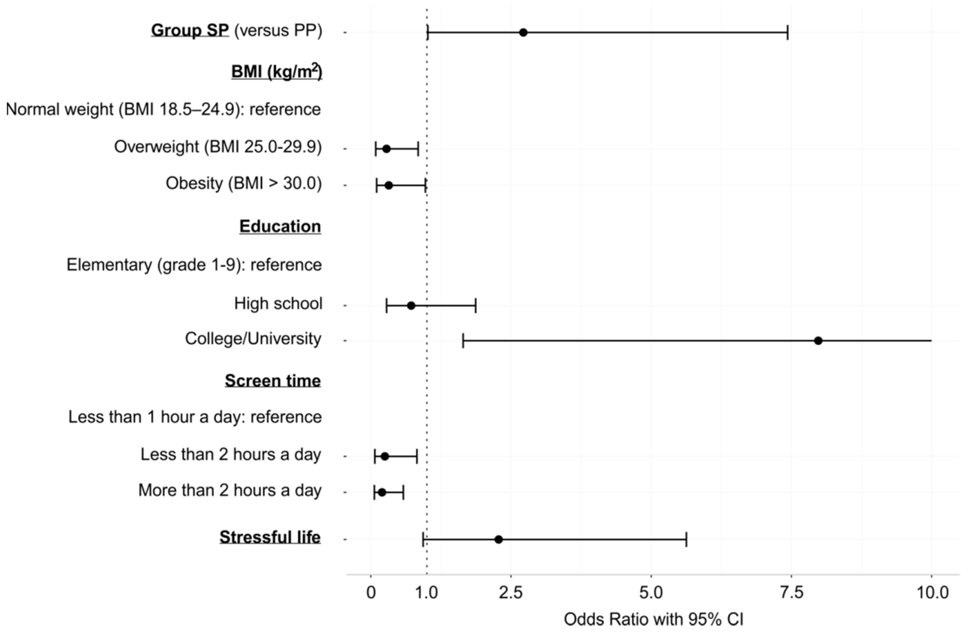 Ijerph 19 02627 g002