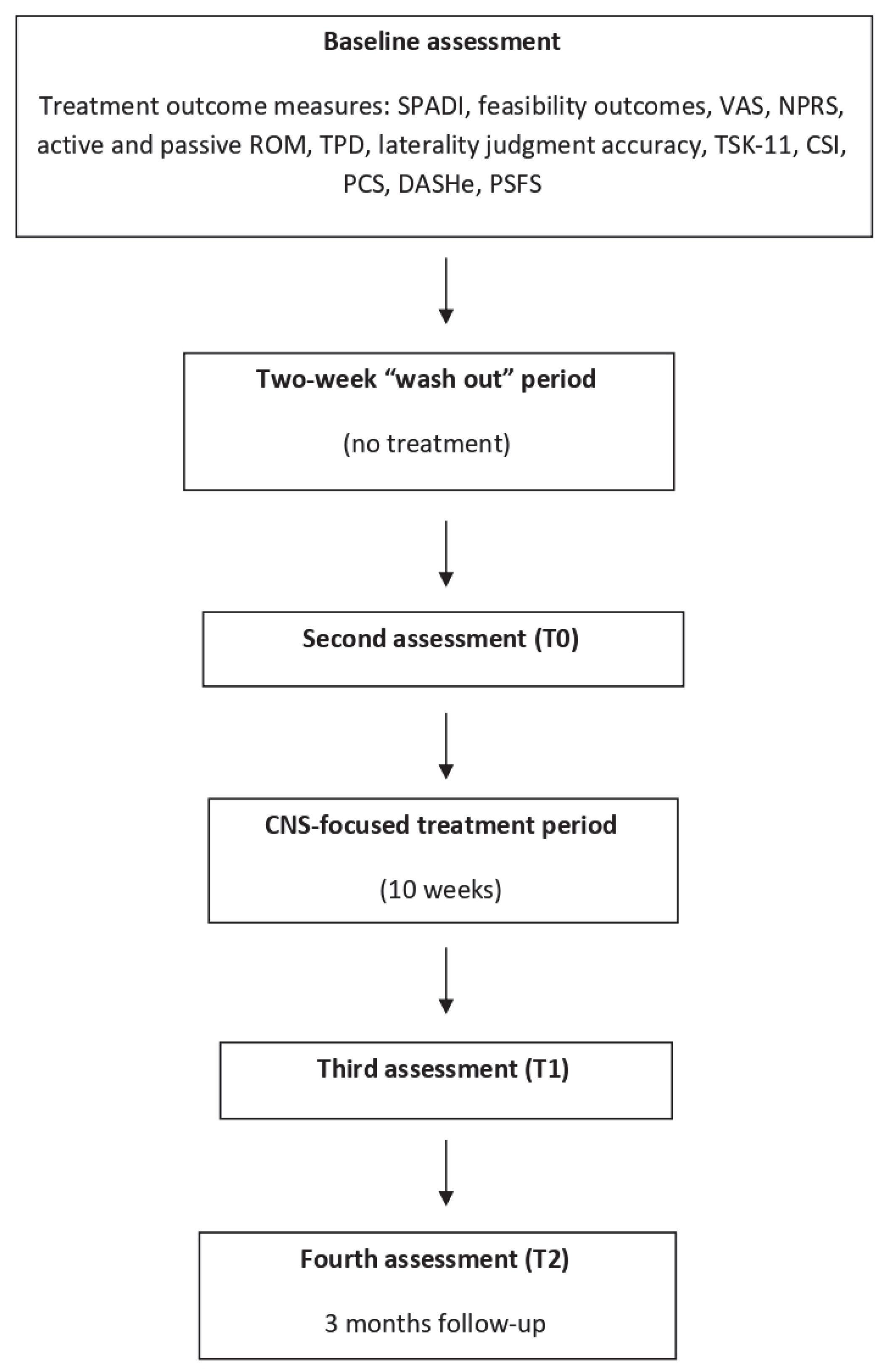 Ijerph 19 02628 g001 550
