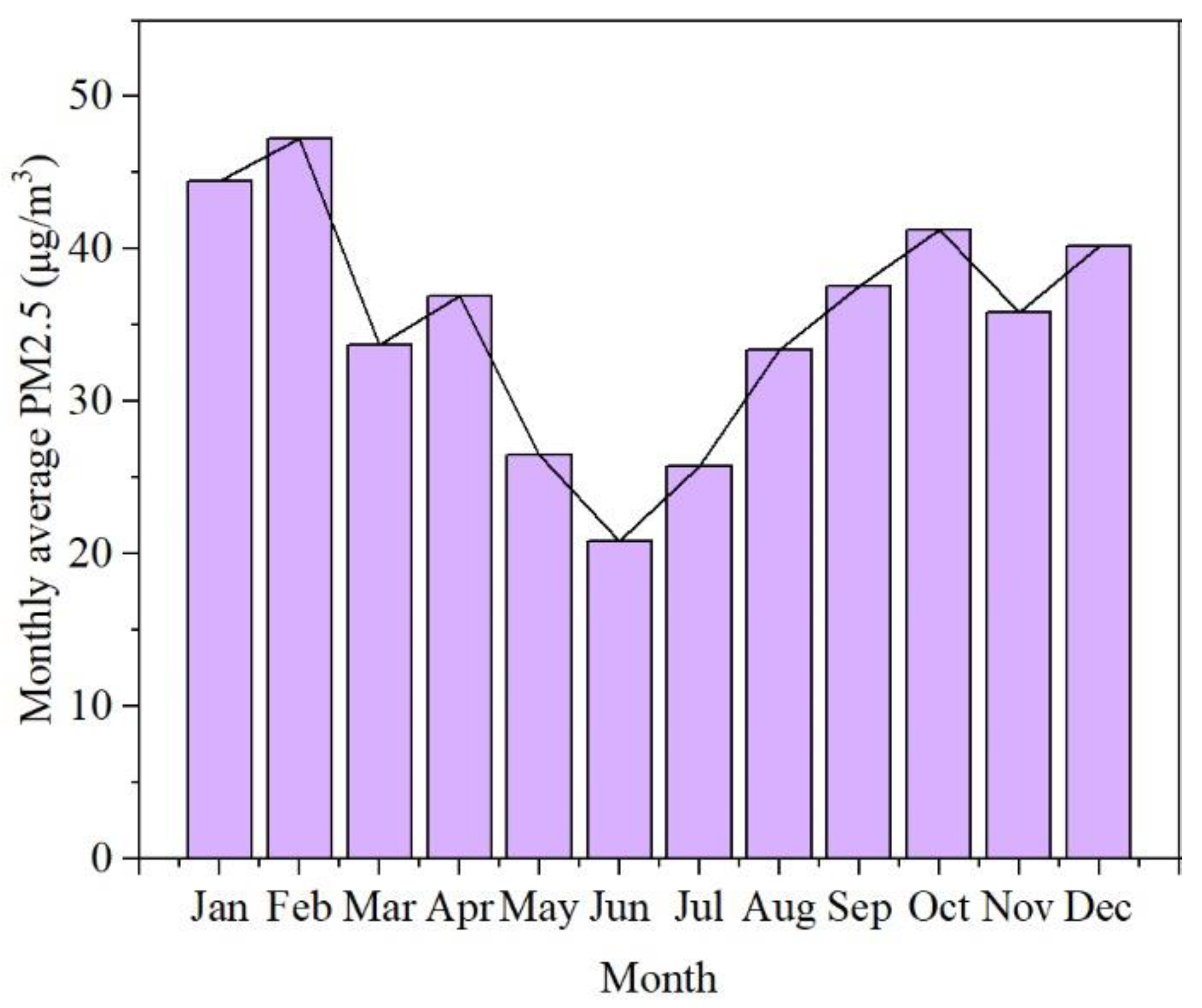 Ijerph 19 02629 g003 550