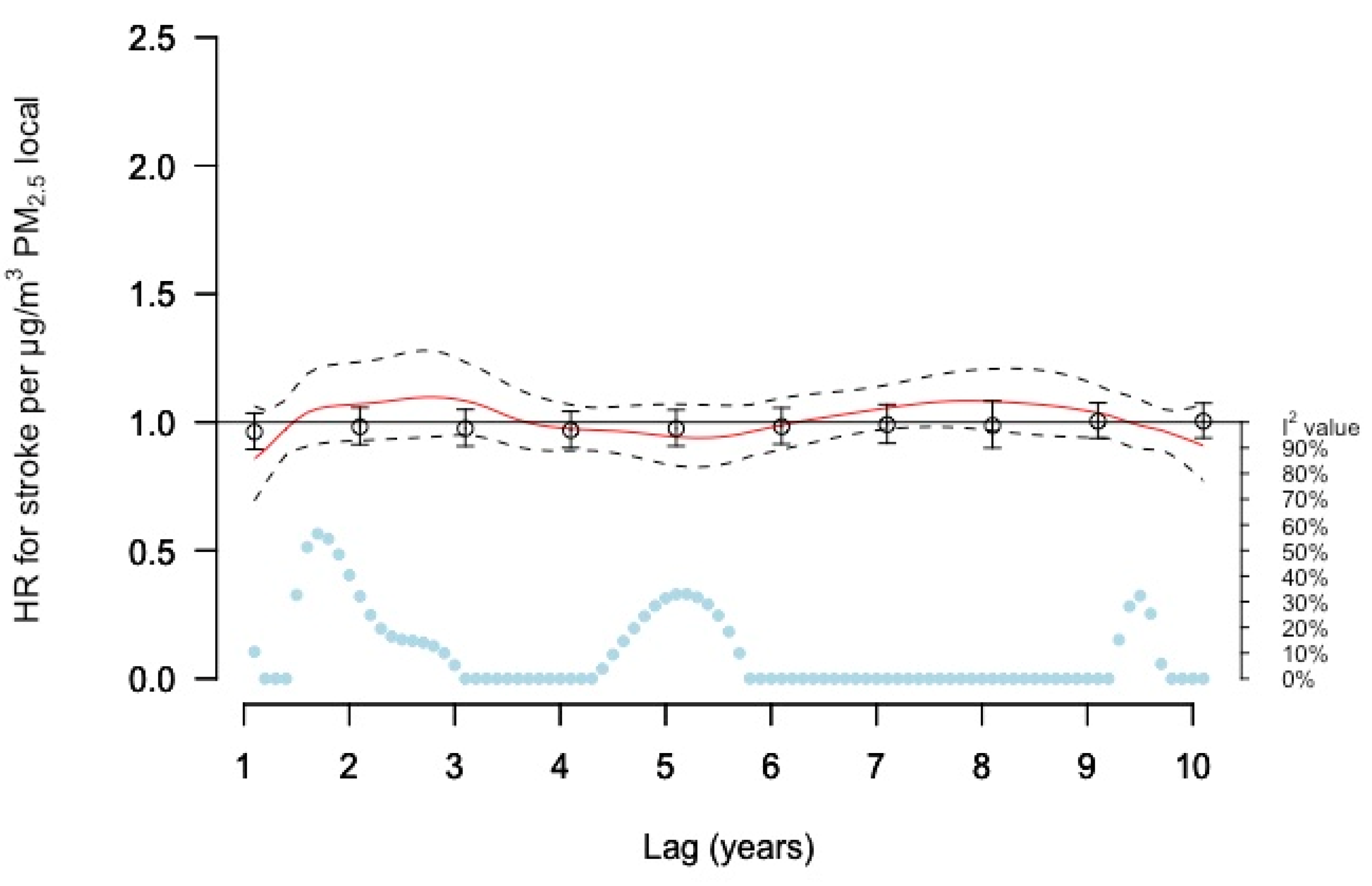 Ijerph 19 02630 g005 550