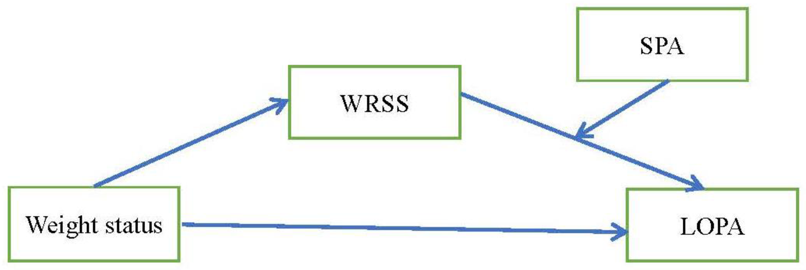 Ijerph 19 02631 g001 550