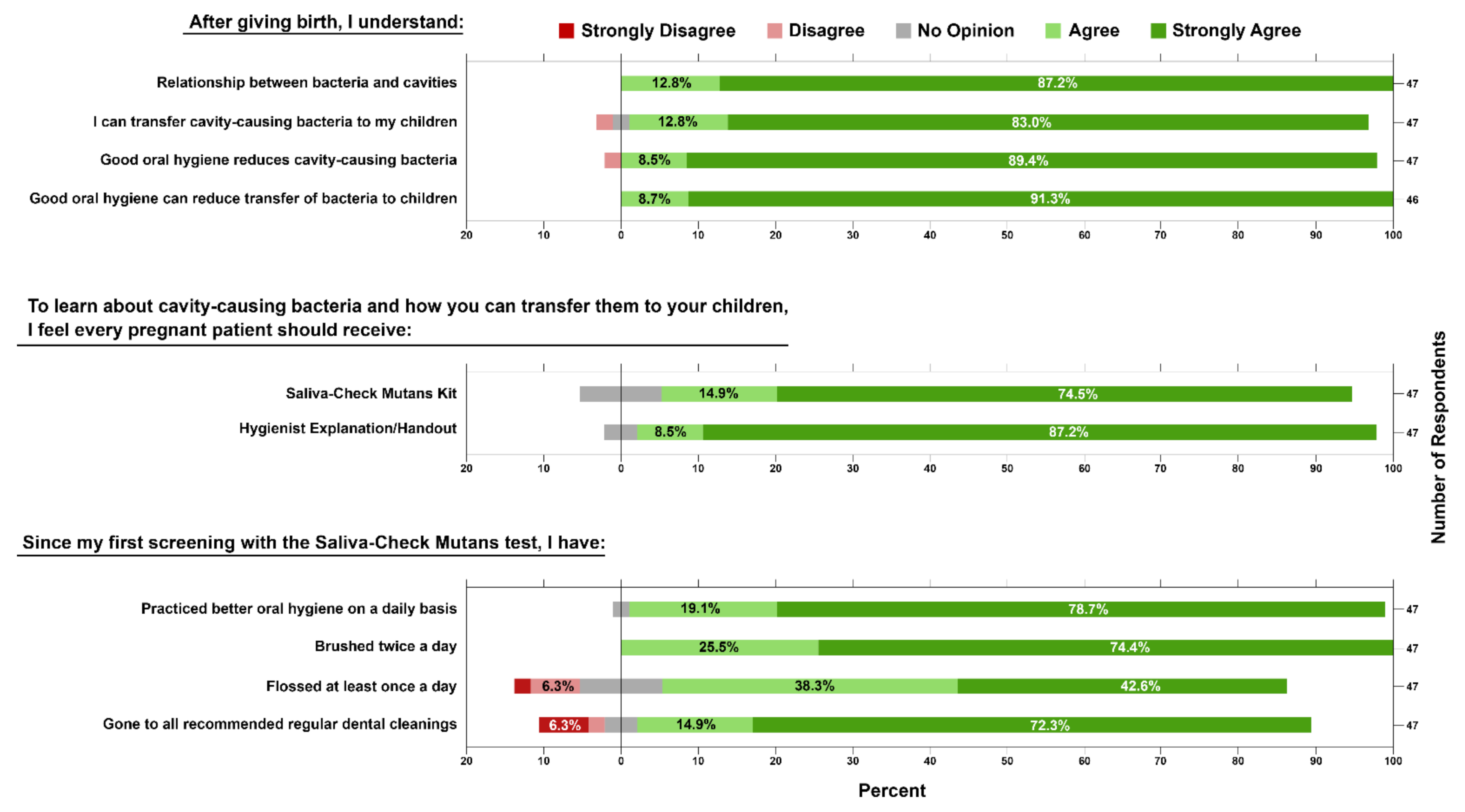 Ijerph 19 02633 g004