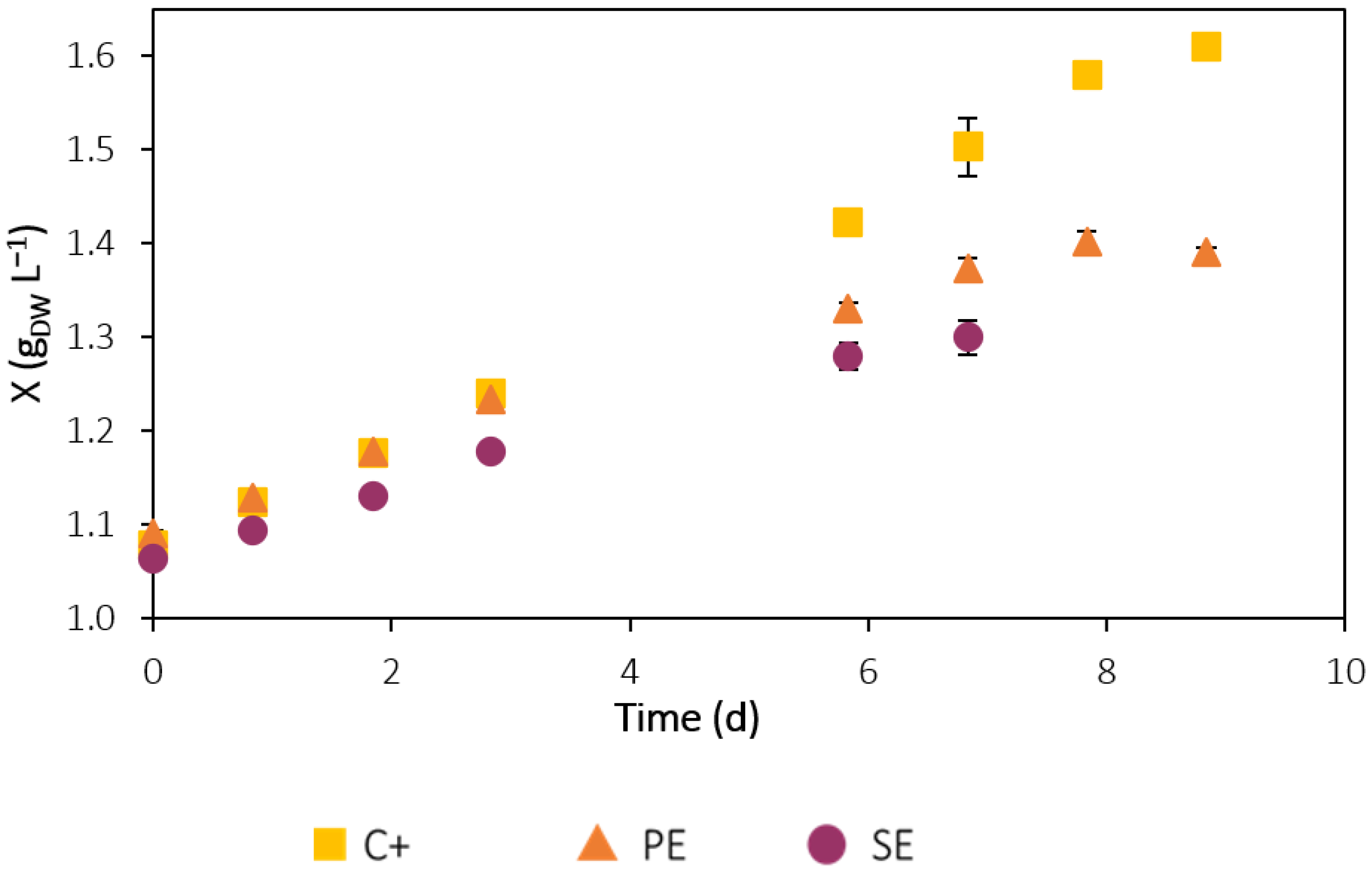 Ijerph 19 02634 g003