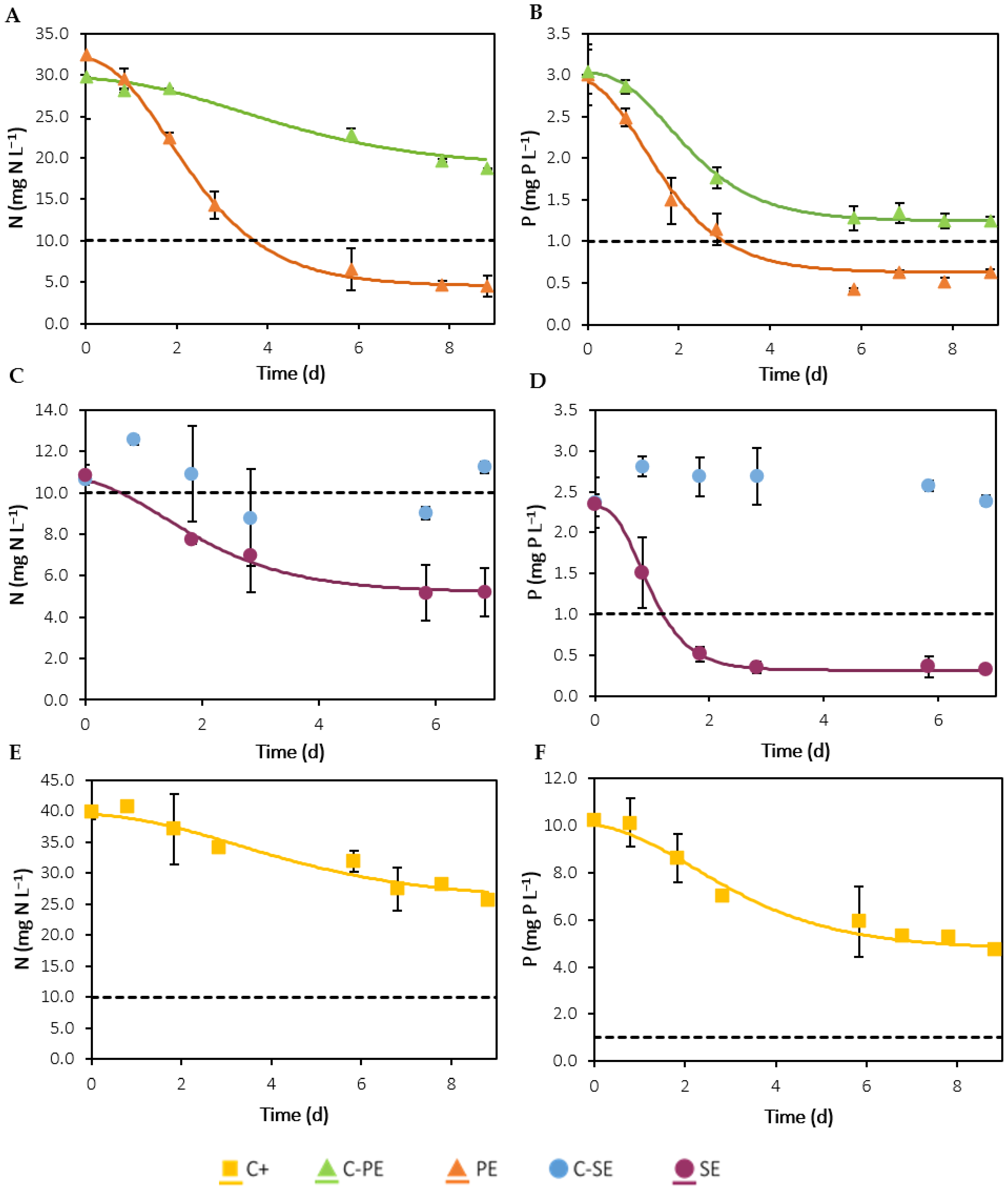 Ijerph 19 02634 g004