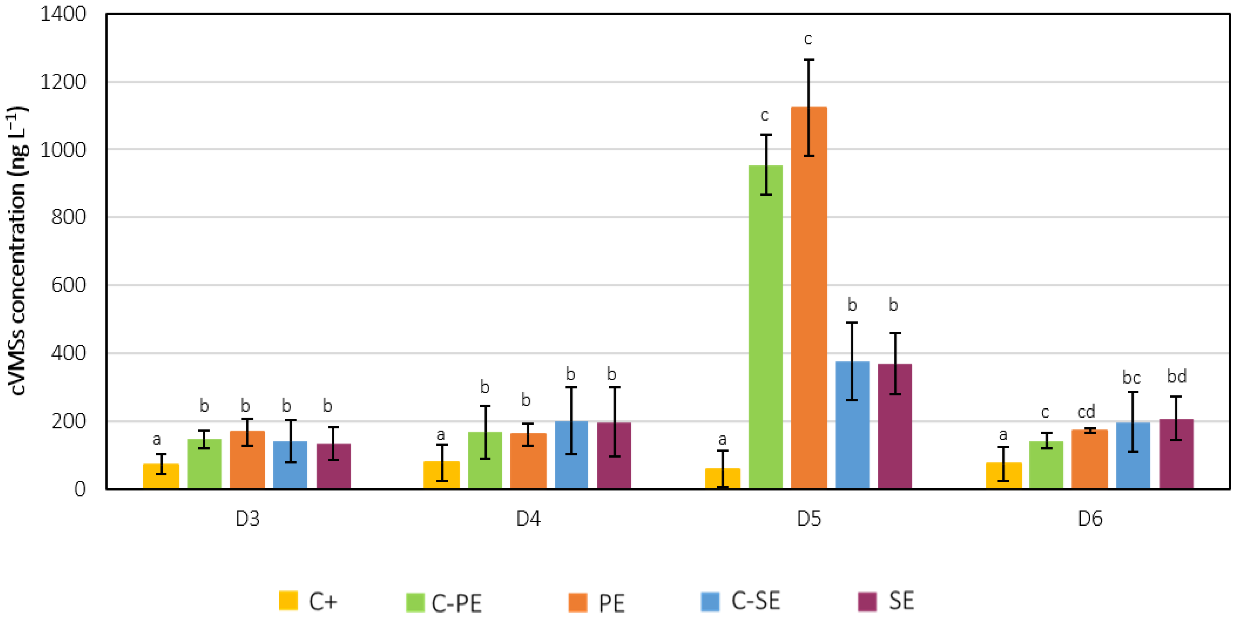 Ijerph 19 02634 g007