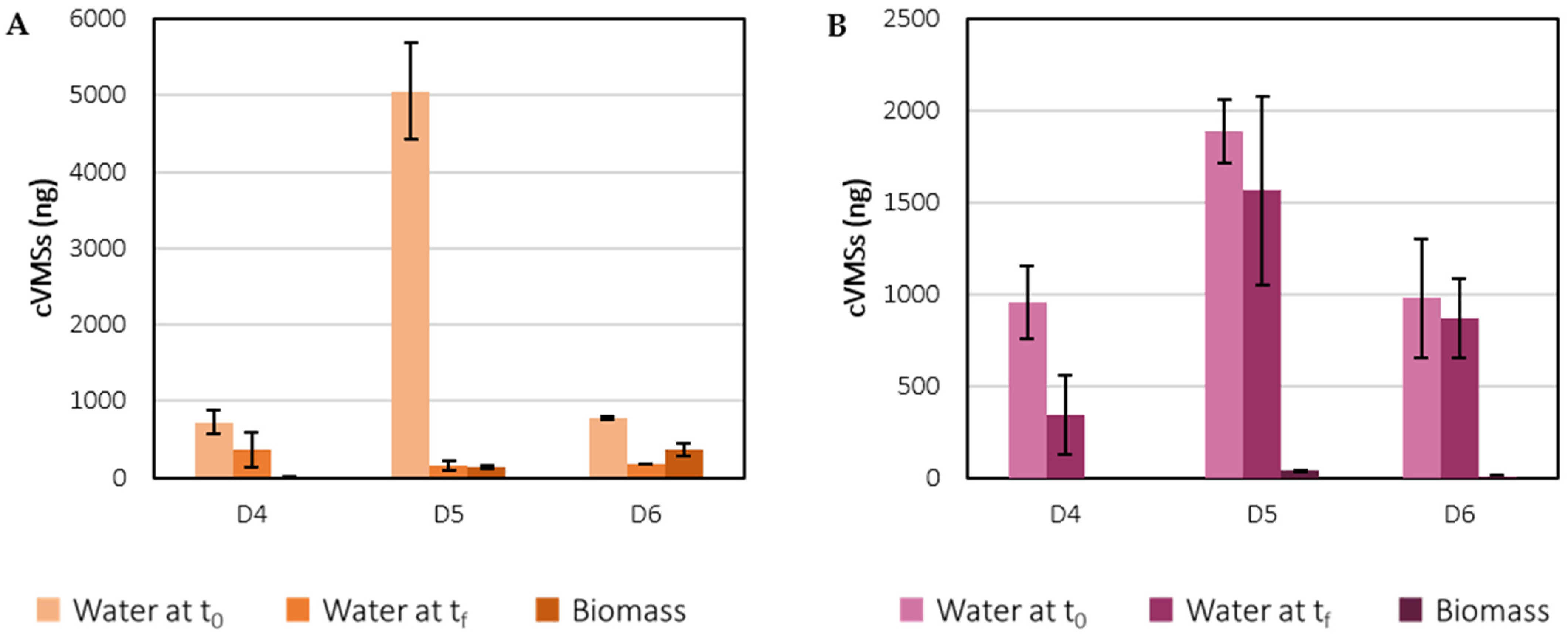 Ijerph 19 02634 g010