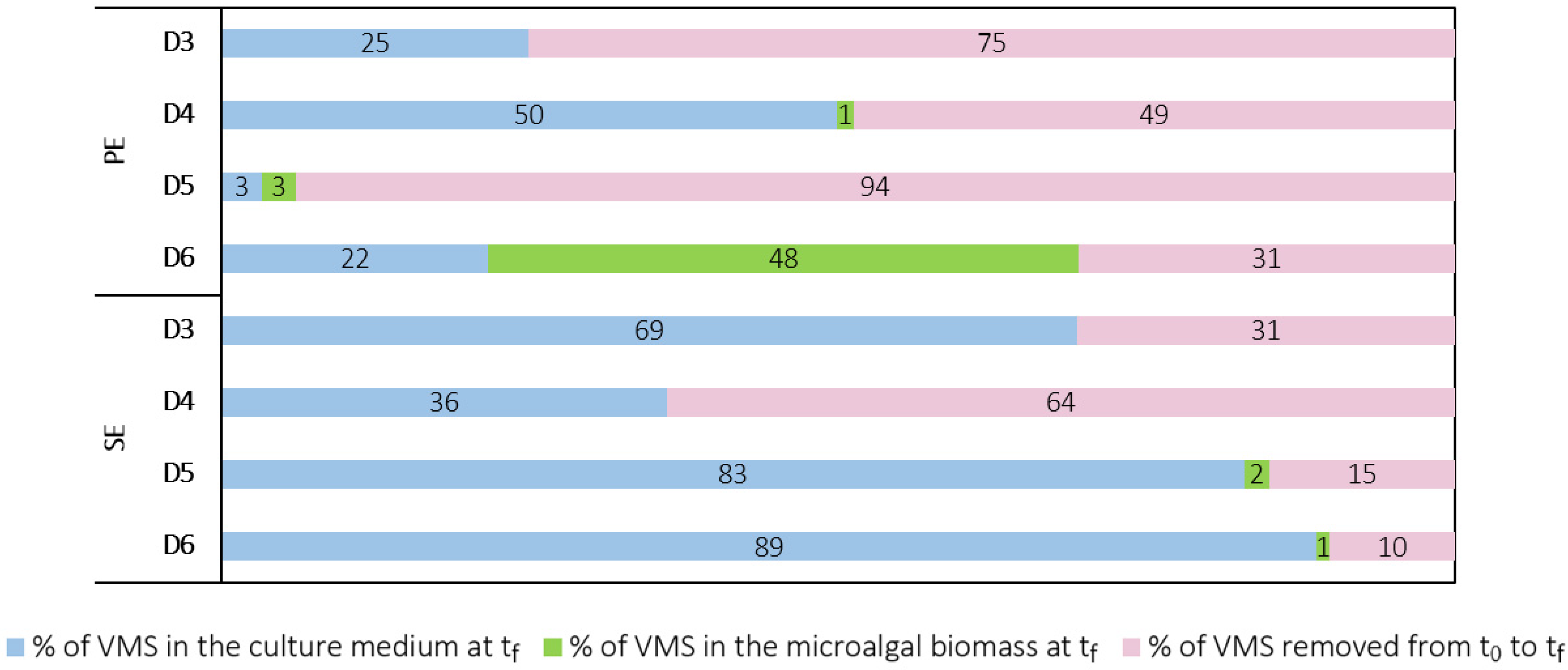 Ijerph 19 02634 g011