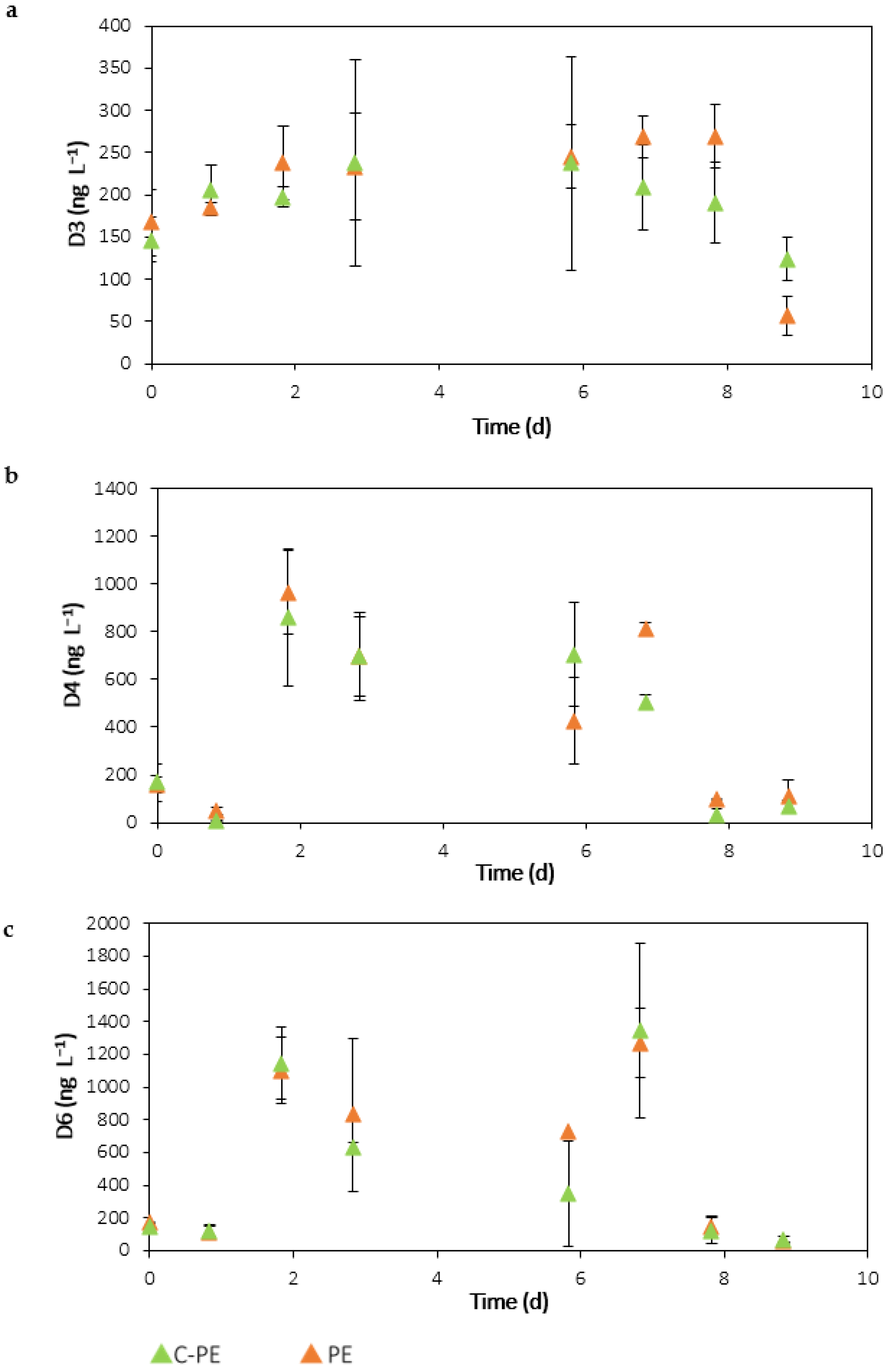 Ijerph 19 02634 g0a1