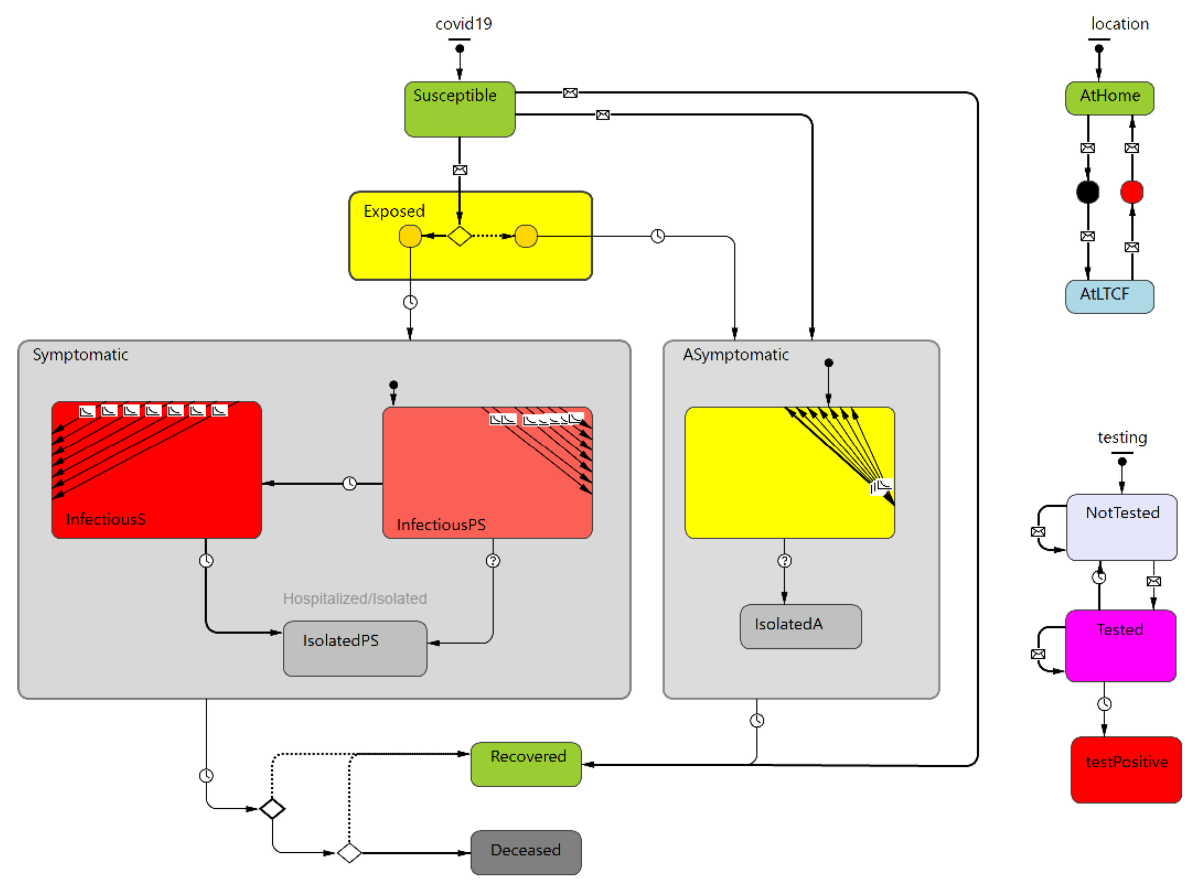 Ijerph 19 02635 g001 550