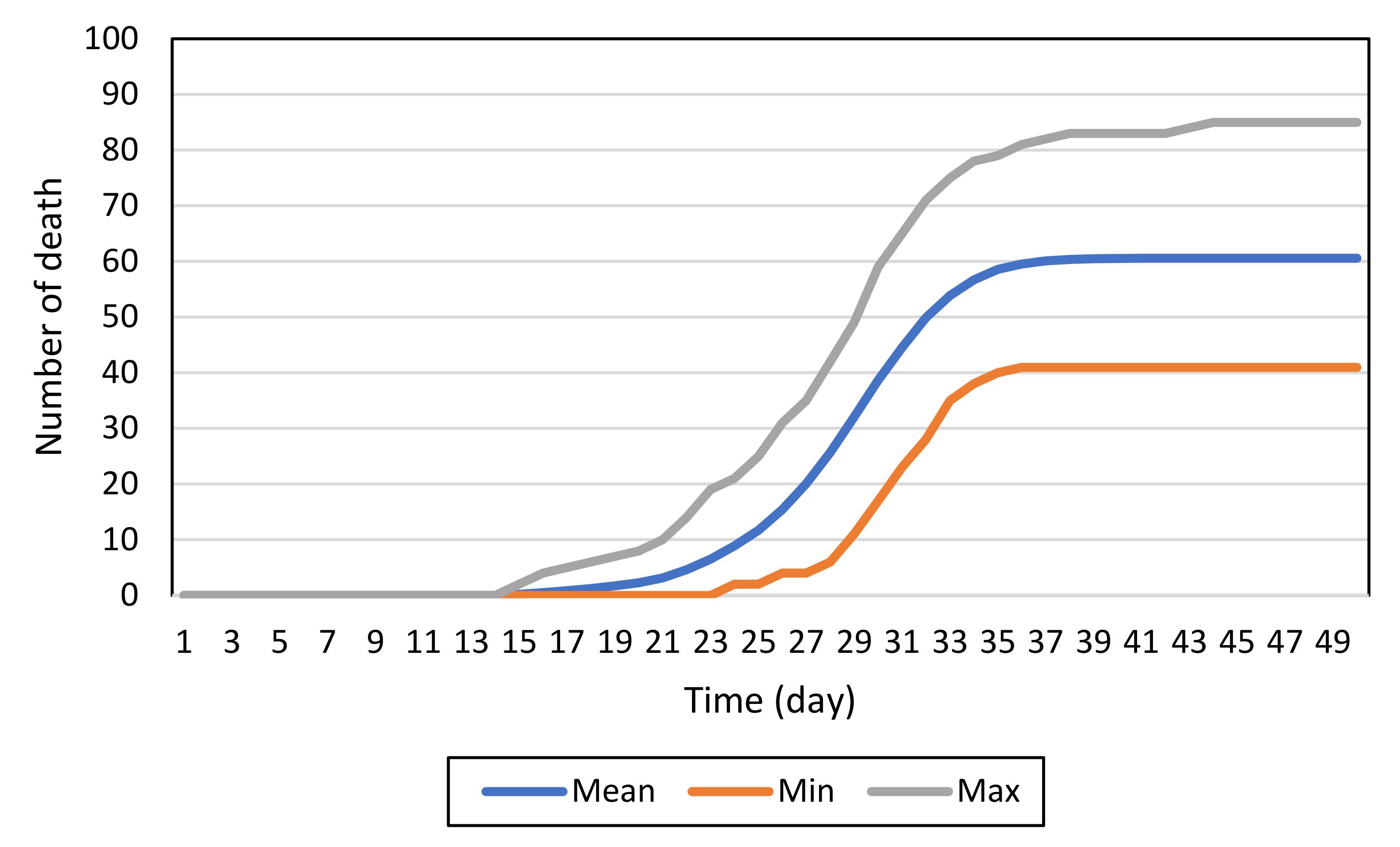 Ijerph 19 02635 g004 550