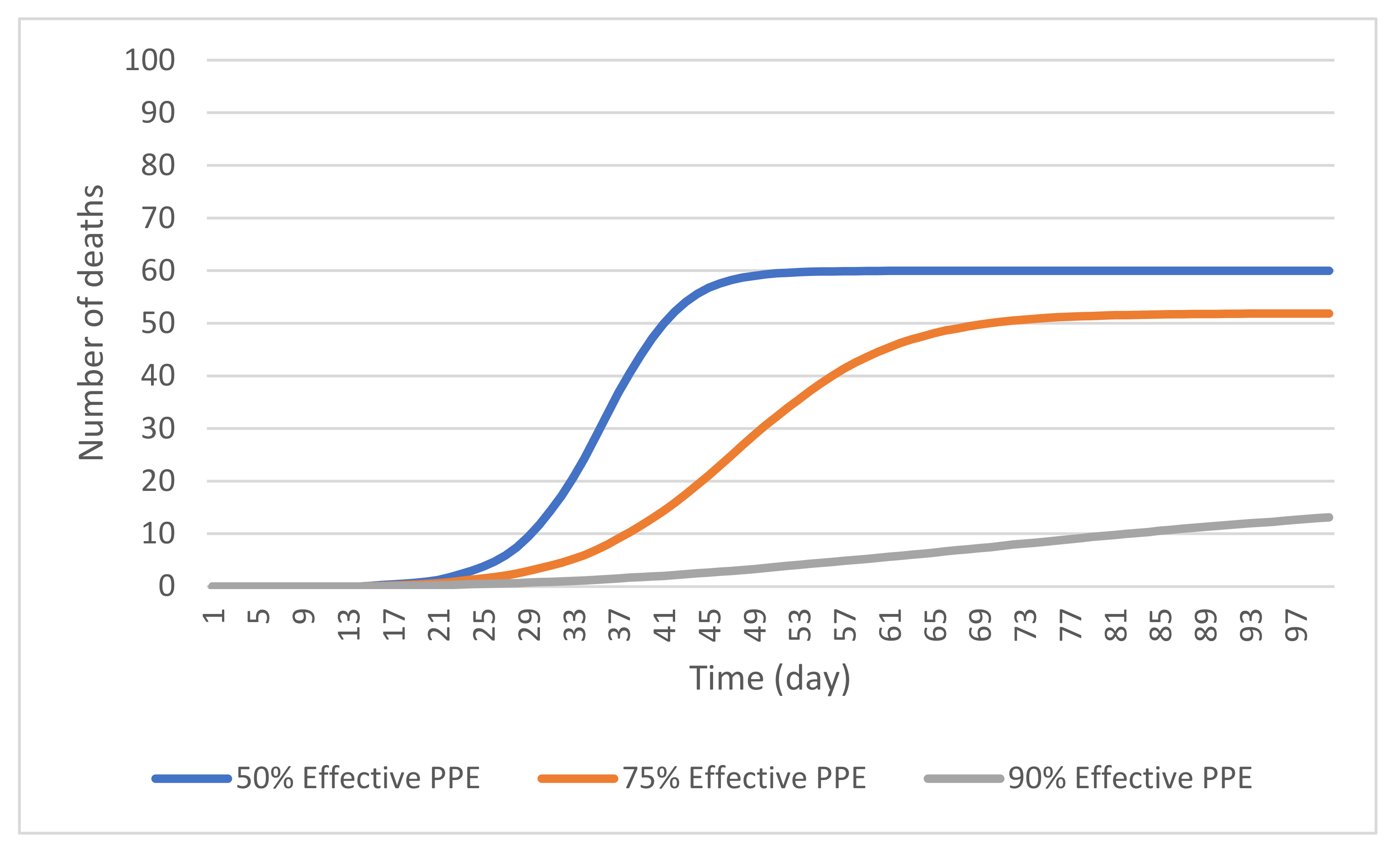 Ijerph 19 02635 g005 550