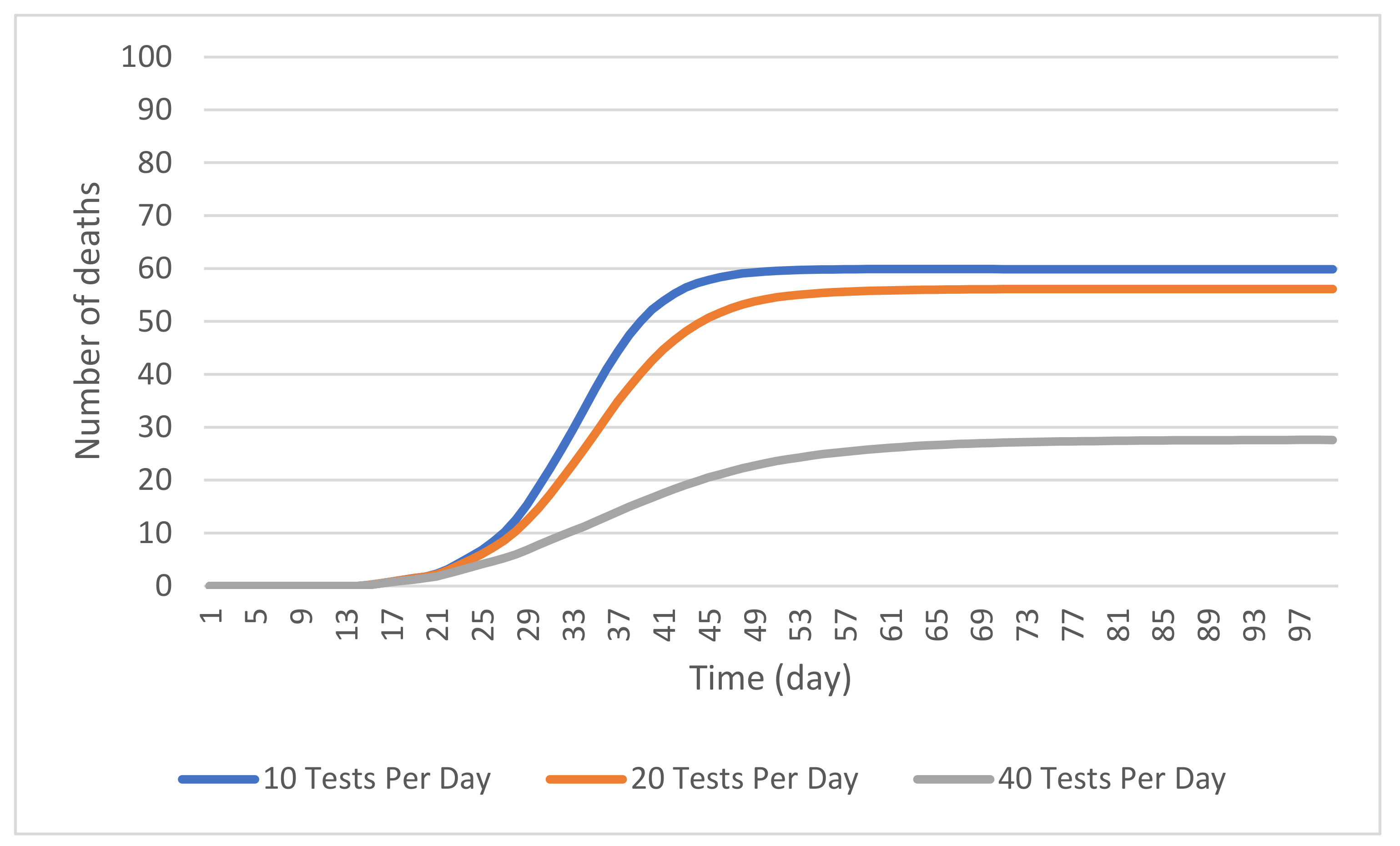 Ijerph 19 02635 g006 550
