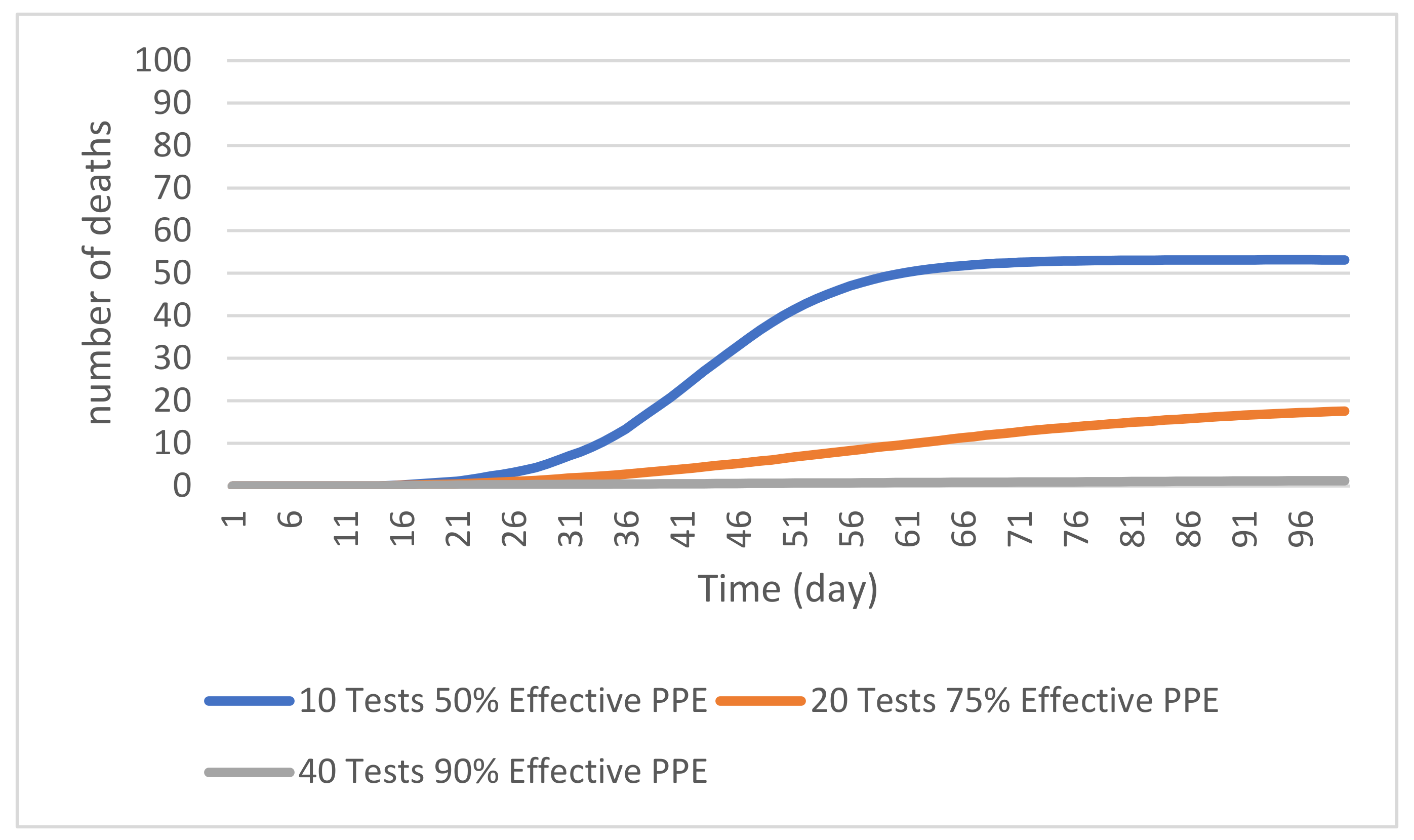 Ijerph 19 02635 g007 550