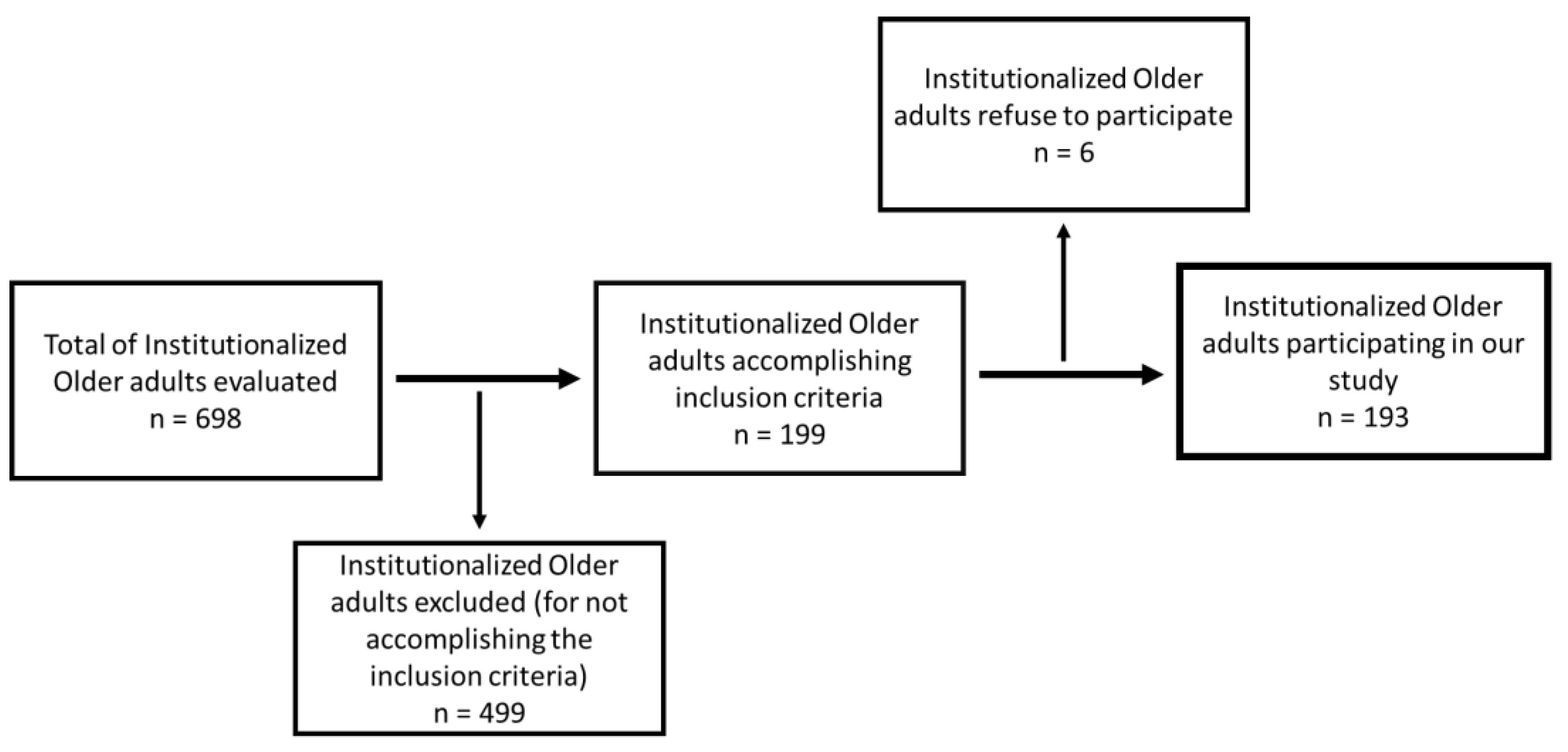 Ijerph 19 02637 g001 550