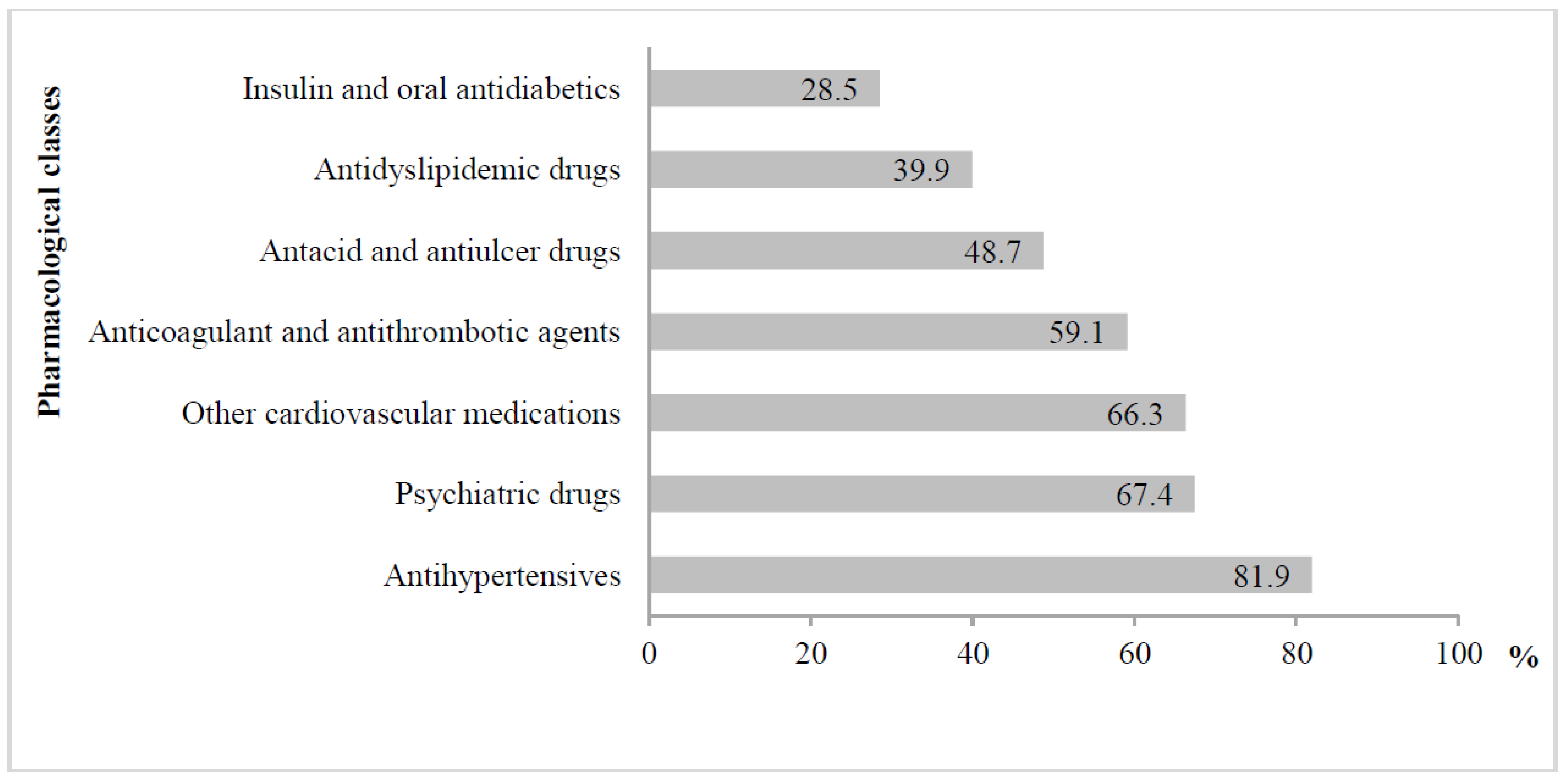 Ijerph 19 02637 g002 550