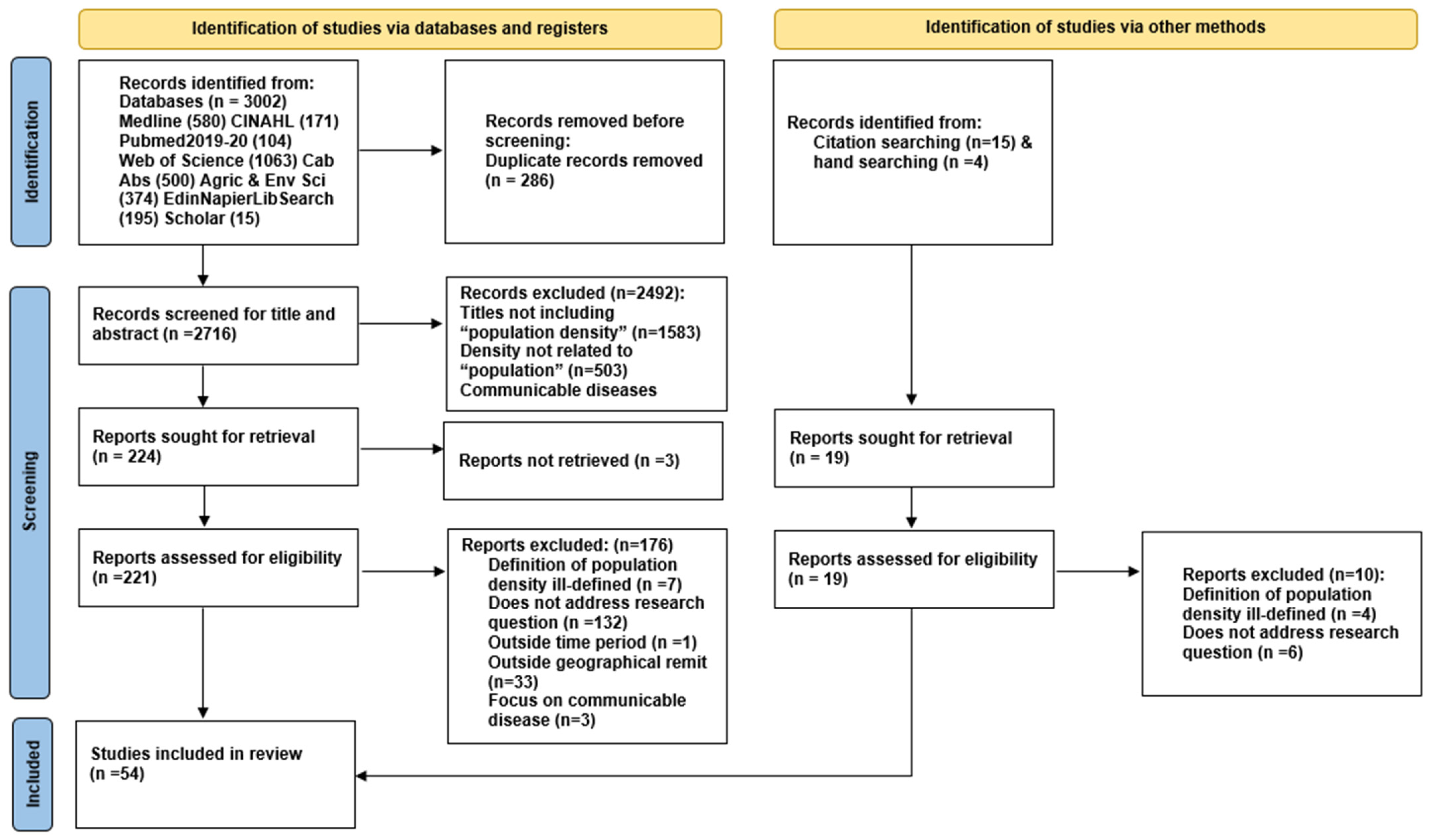 Ijerph 19 02638 g001