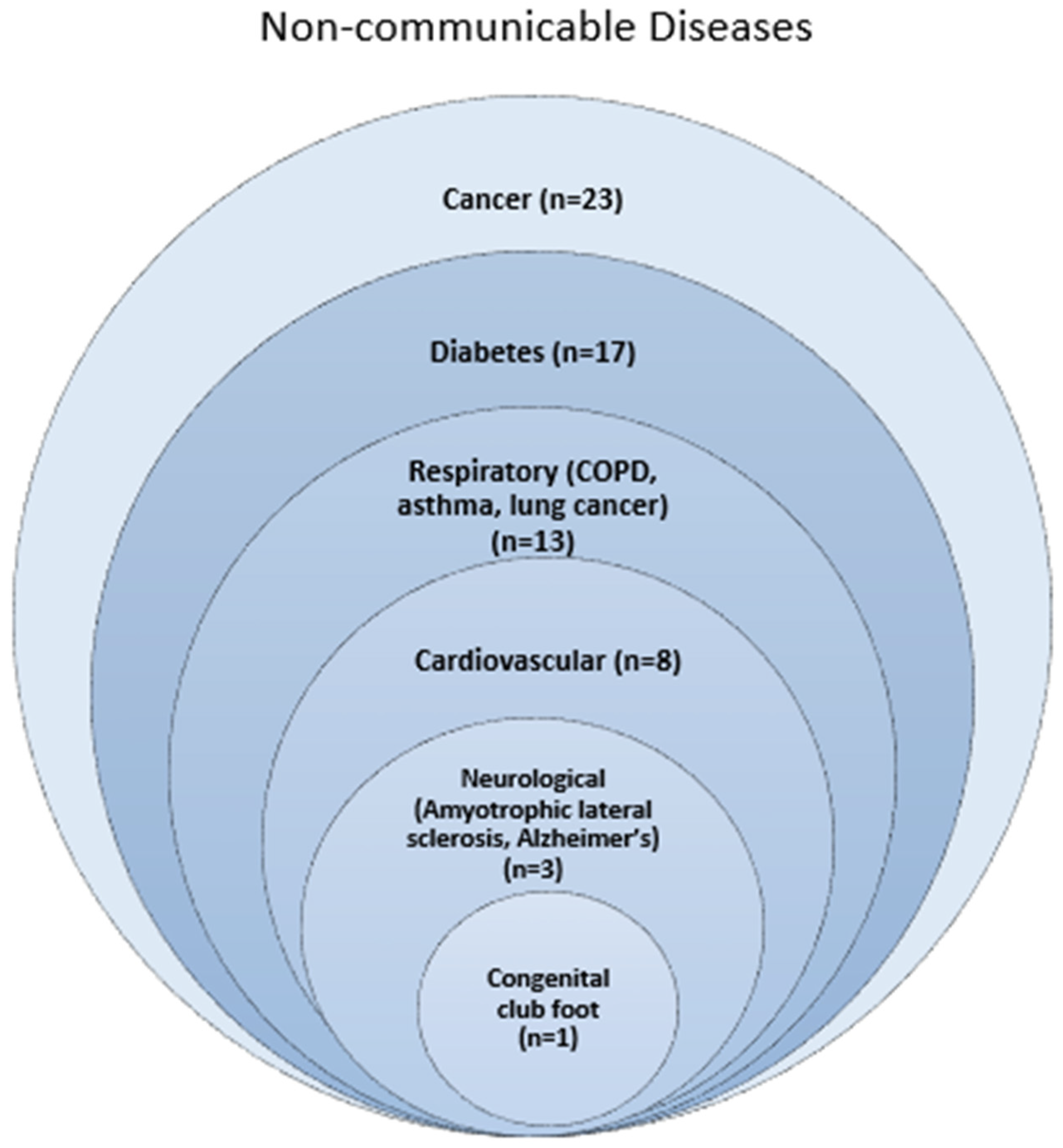 Ijerph 19 02638 g002