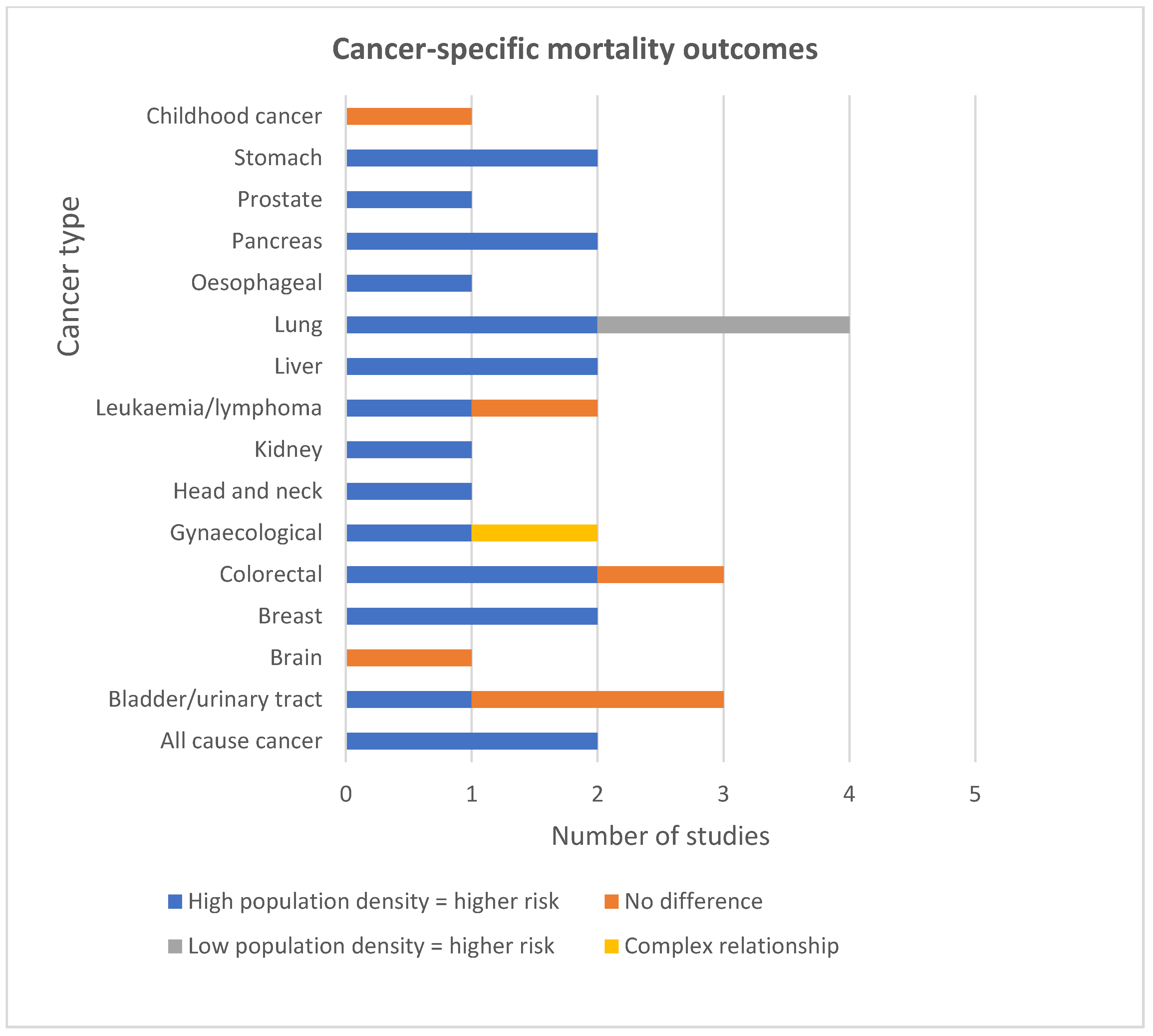 Ijerph 19 02638 g004