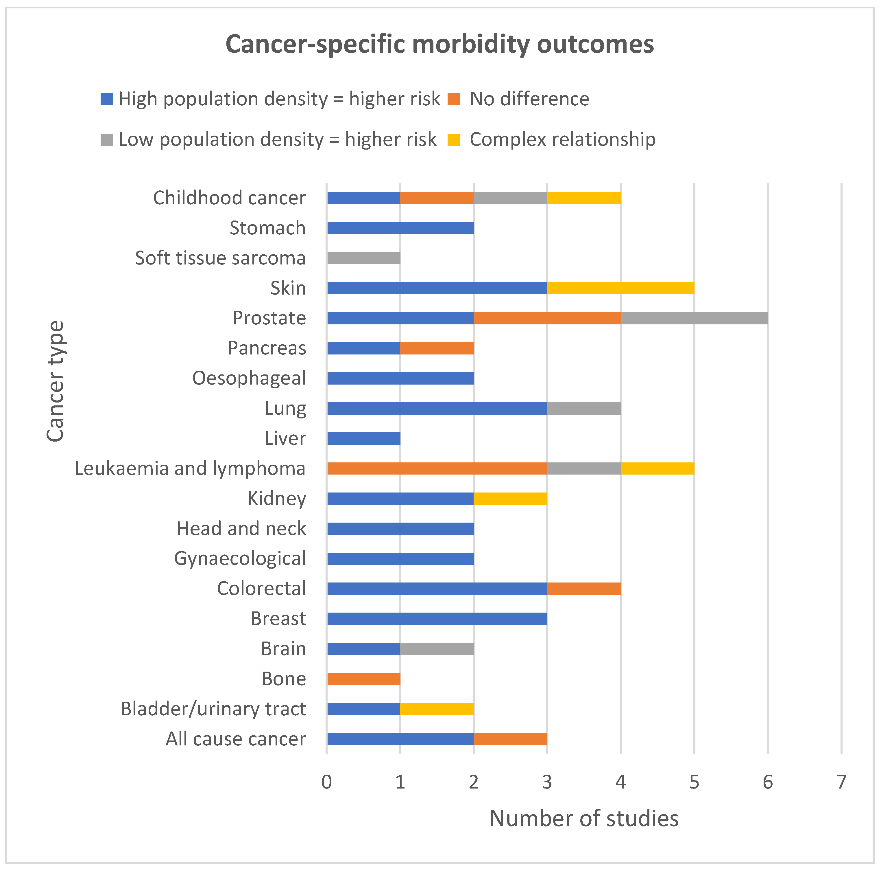 Ijerph 19 02638 g005