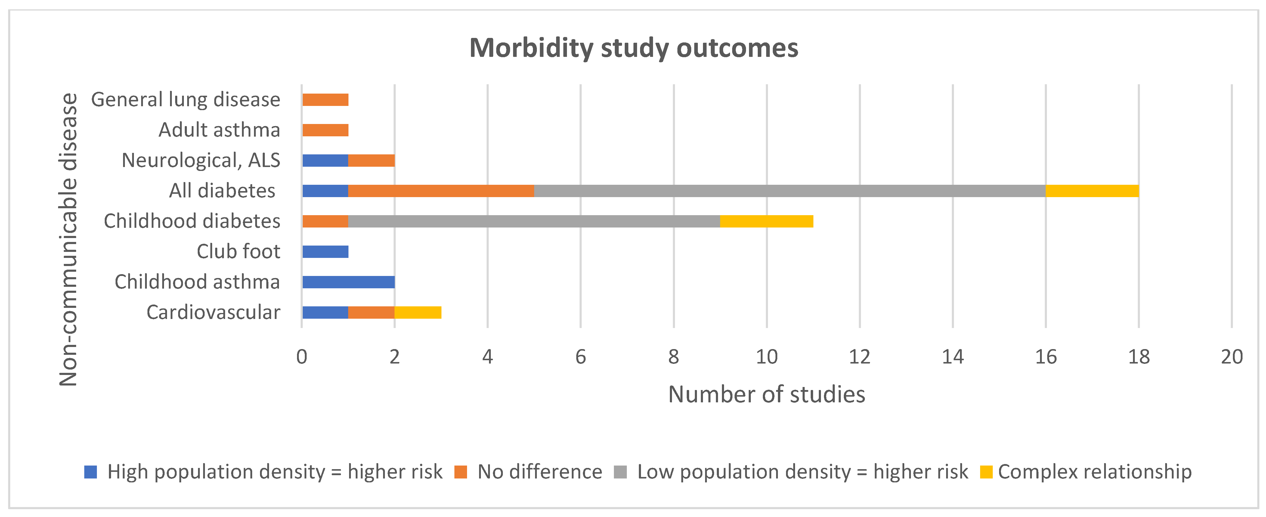 Ijerph 19 02638 g006