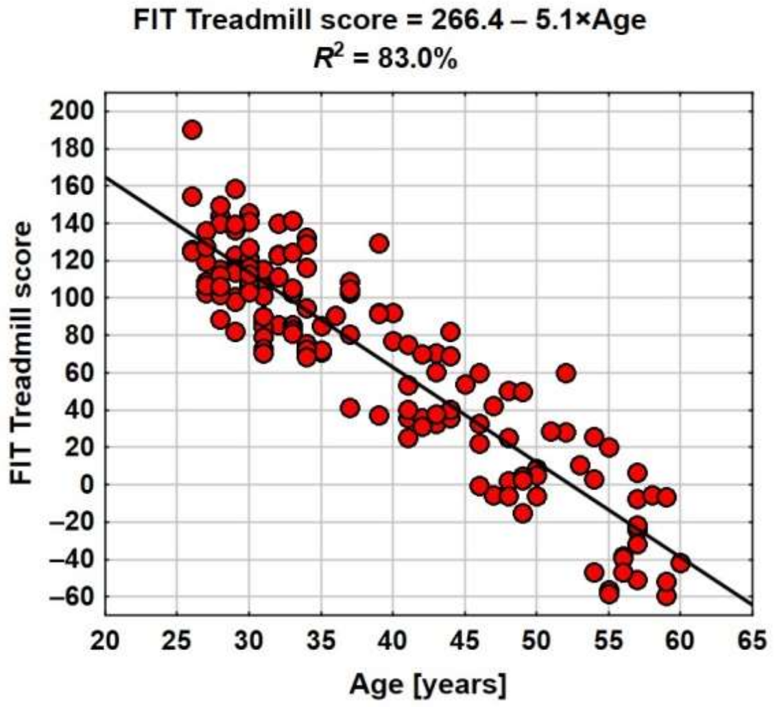 Ijerph 19 02643 g002 550