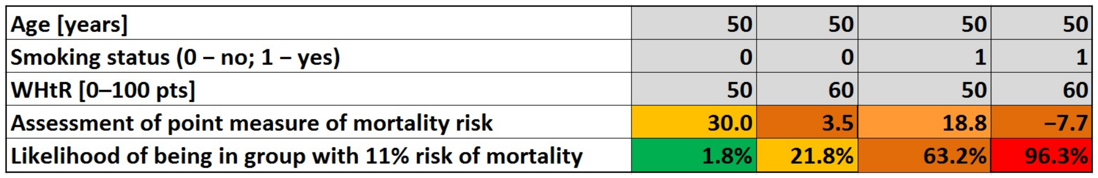 Ijerph 19 02643 g003 550