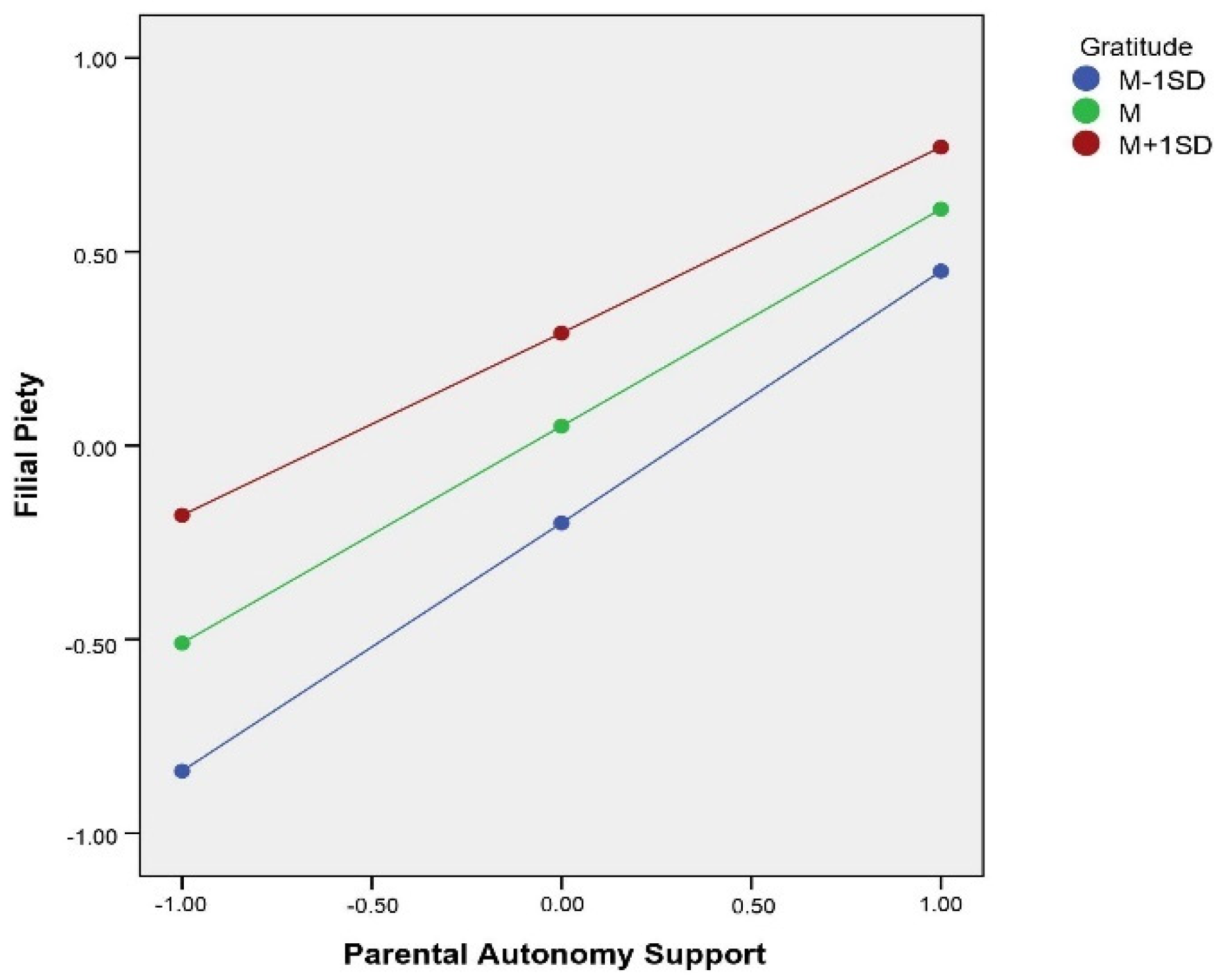 Ijerph 19 02644 g004 550