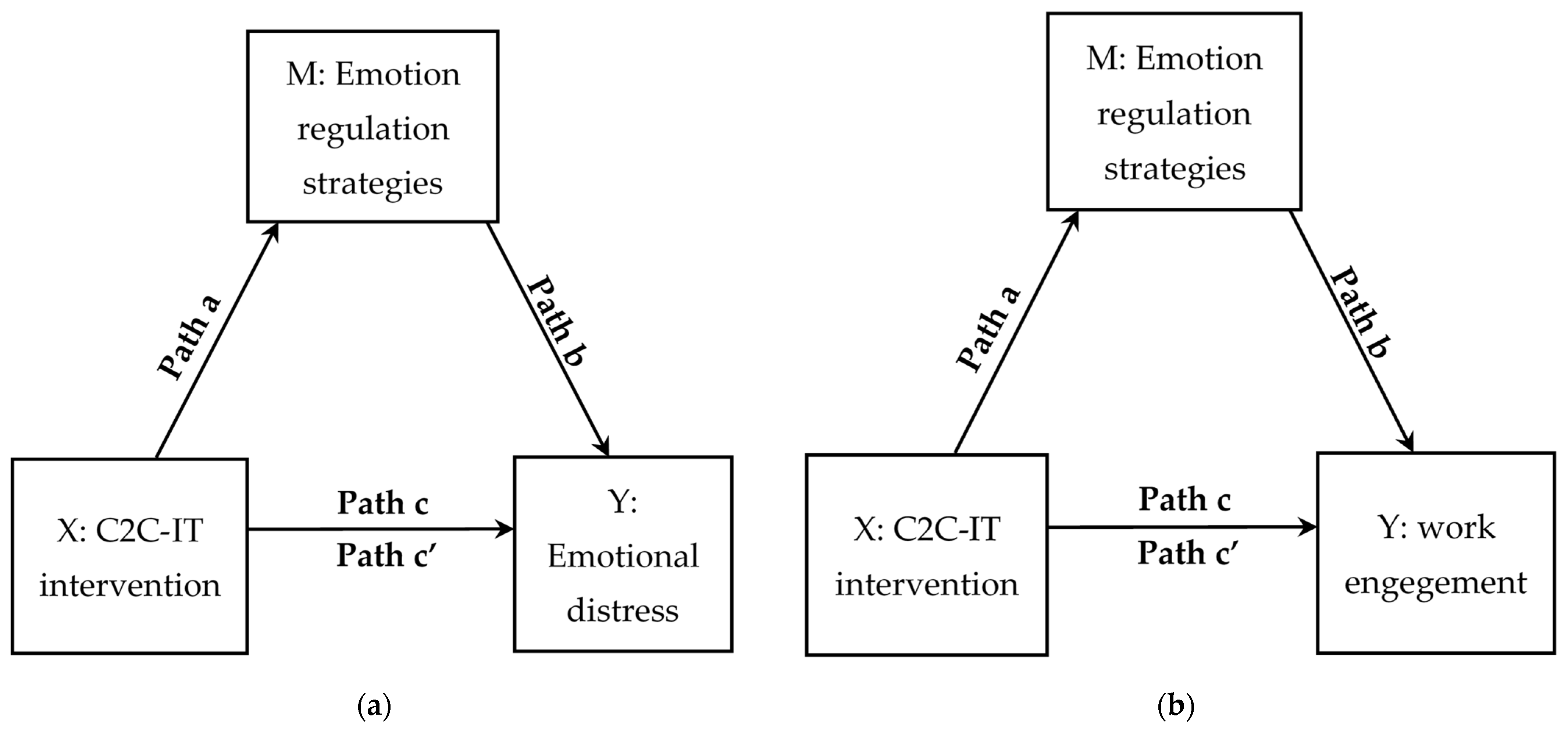 Ijerph 19 02645 g001