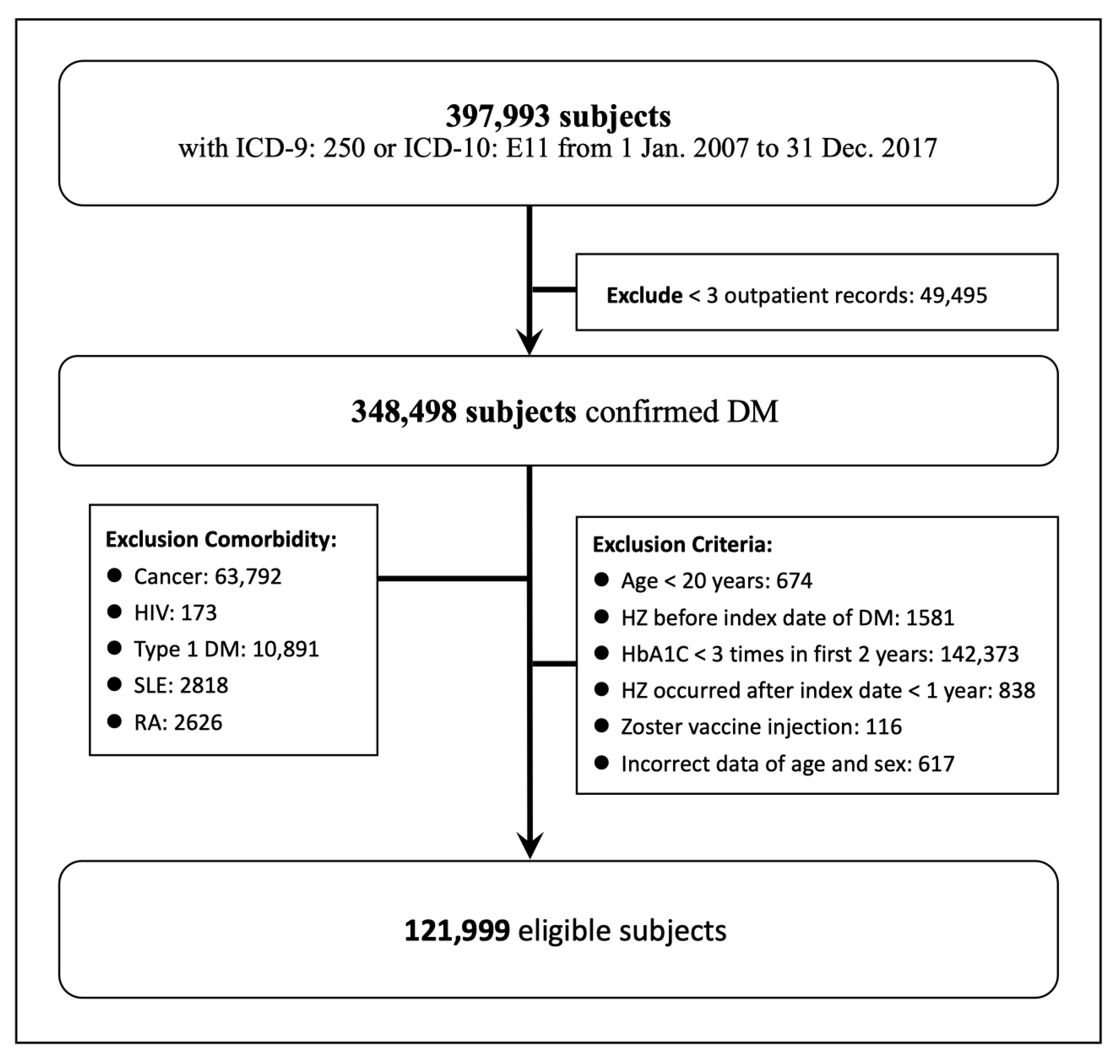 Ijerph 19 02646 g001 550