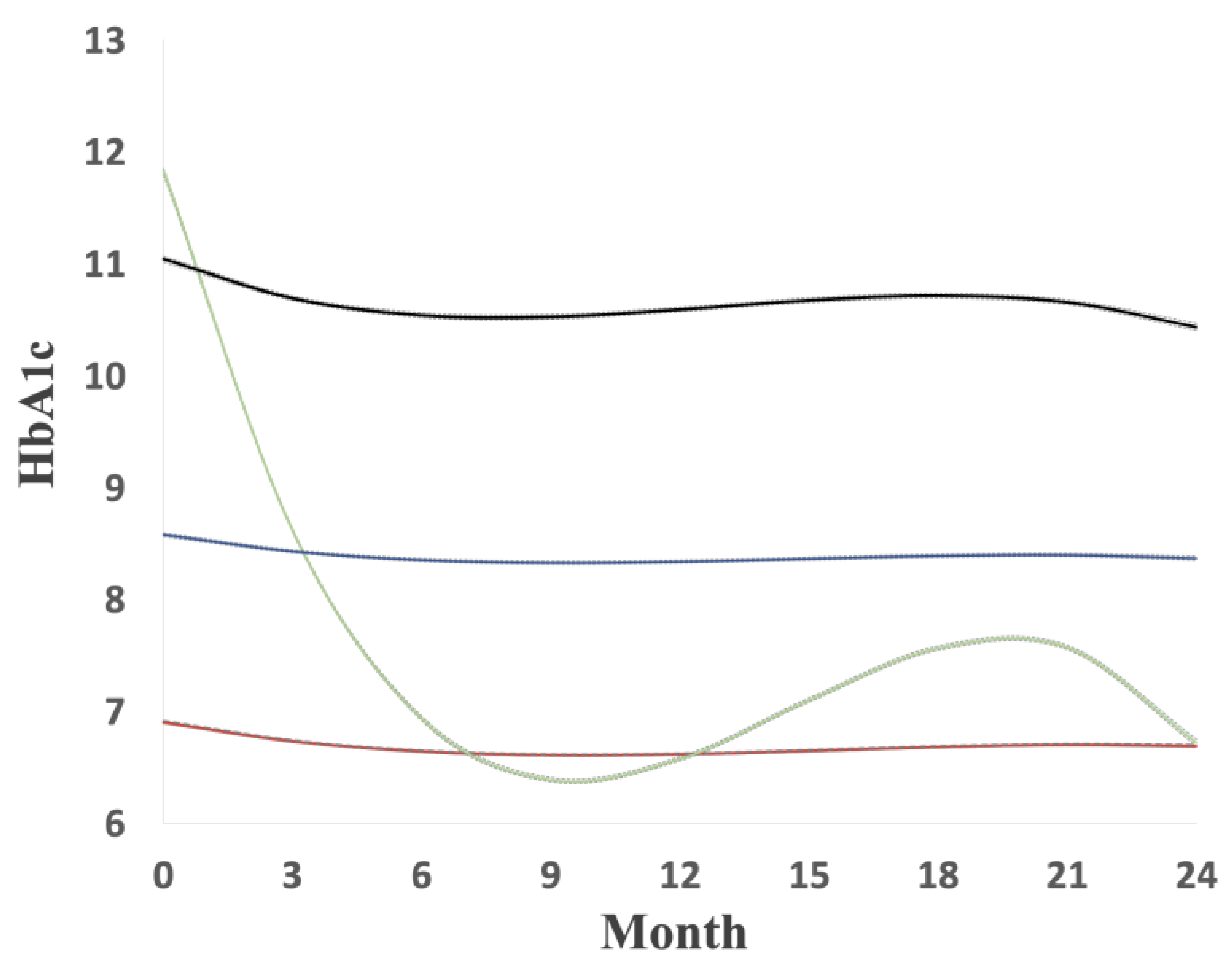 Ijerph 19 02646 g002 550